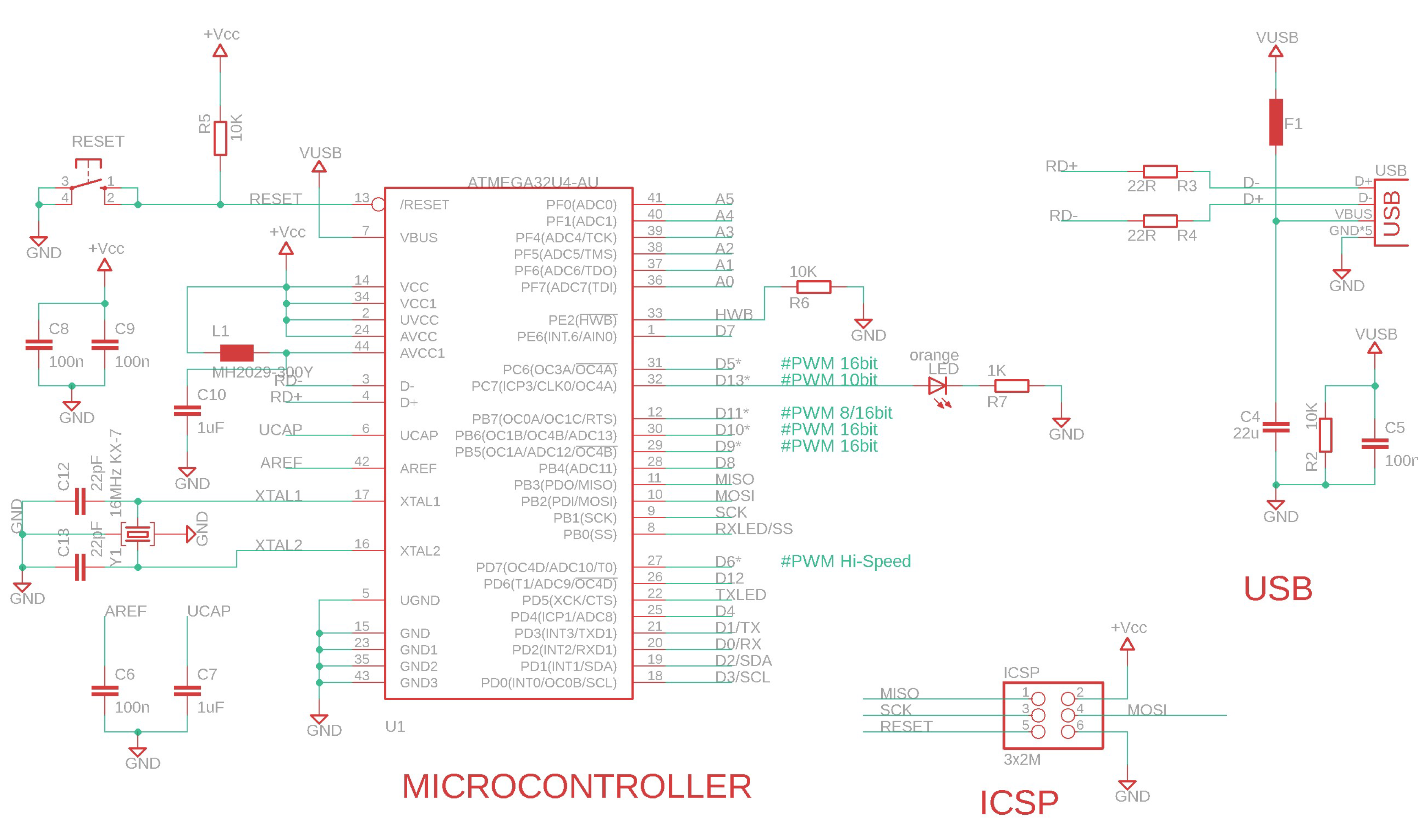 Preprints 203411 g005