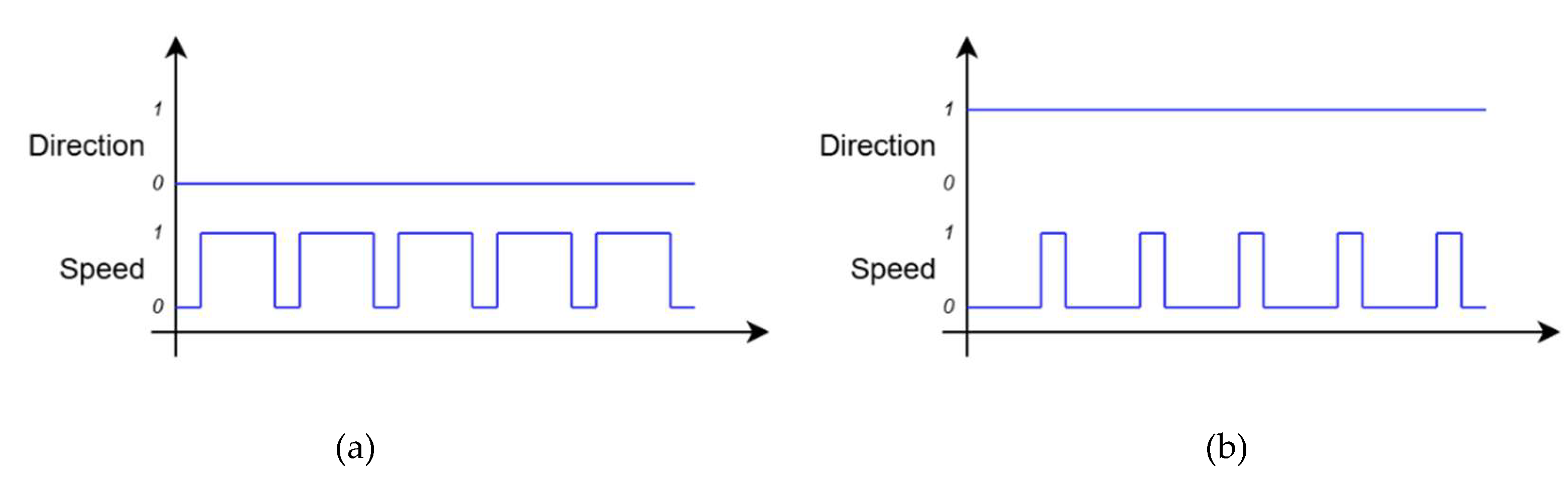 Preprints 203411 g007