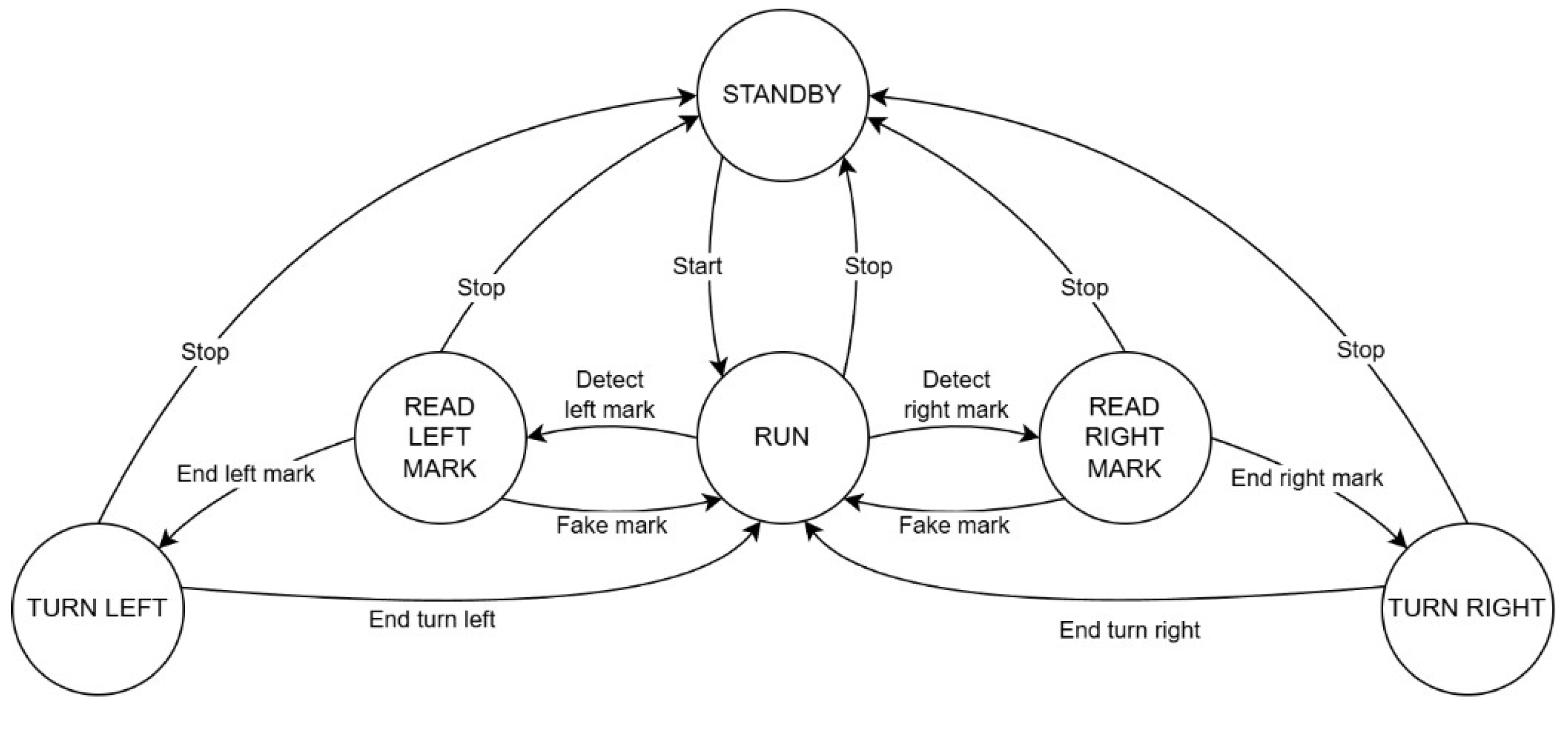 Preprints 203411 g018