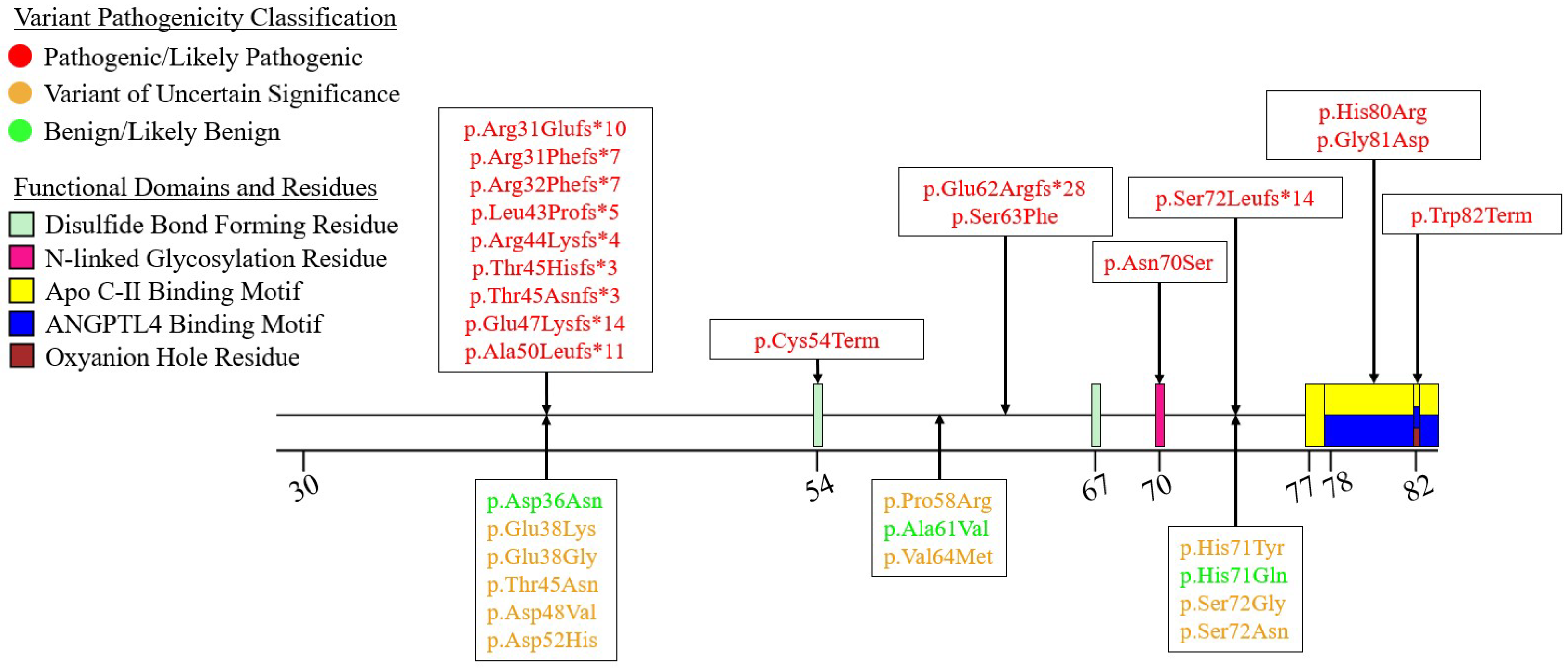 Preprints 143165 g002