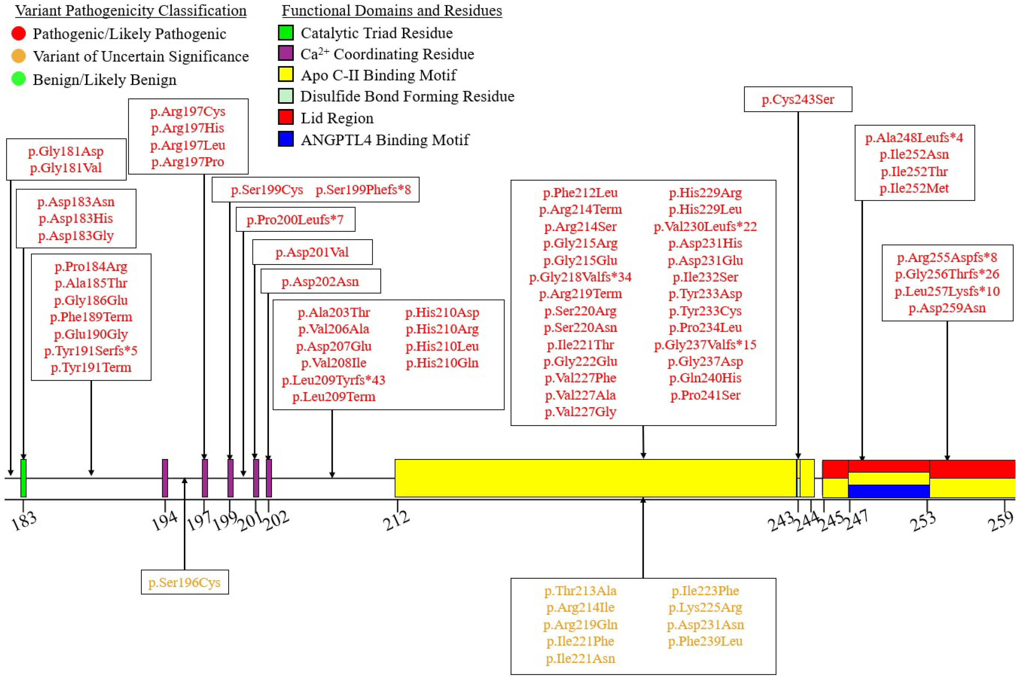Preprints 143165 g005