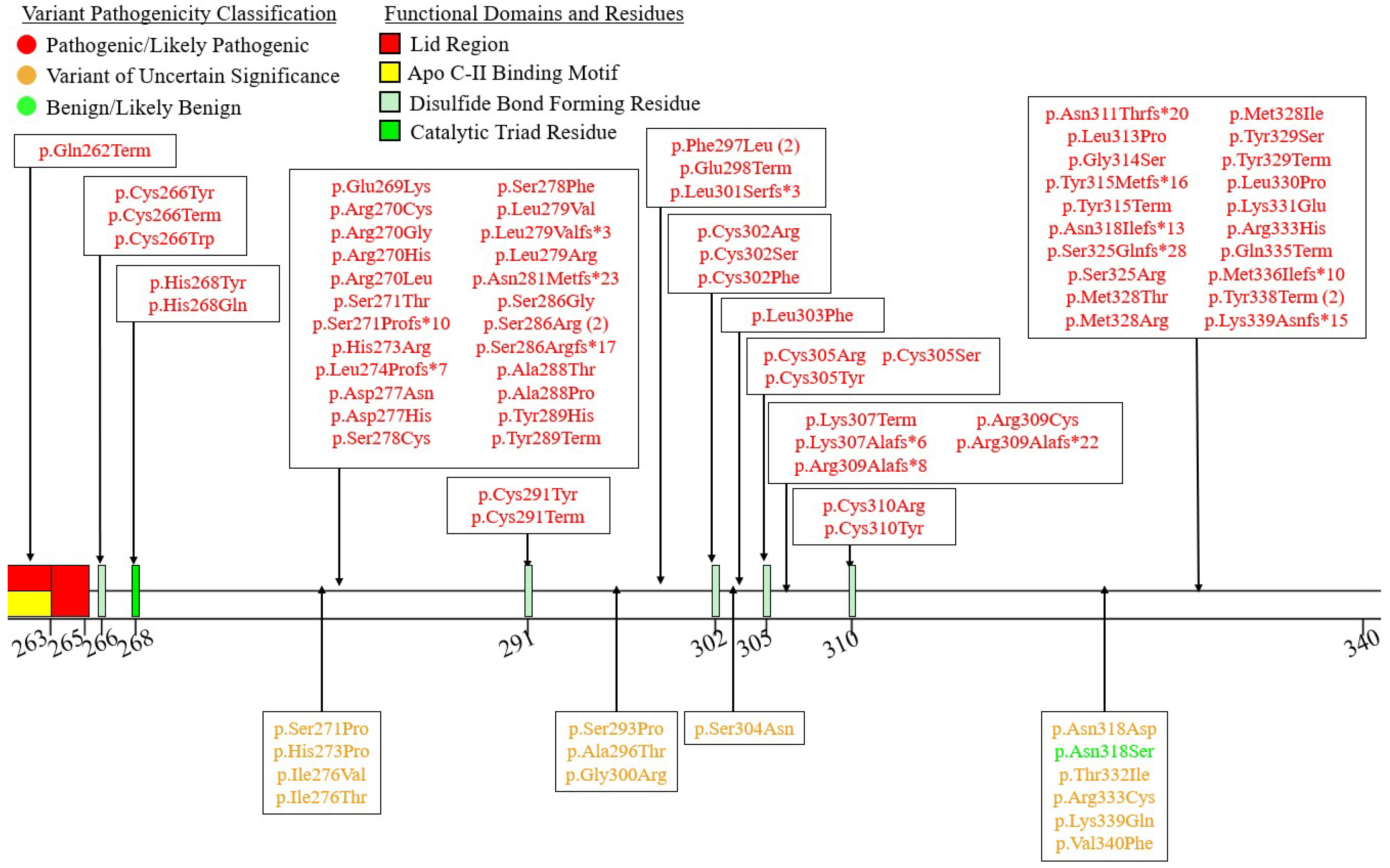 Preprints 143165 g006