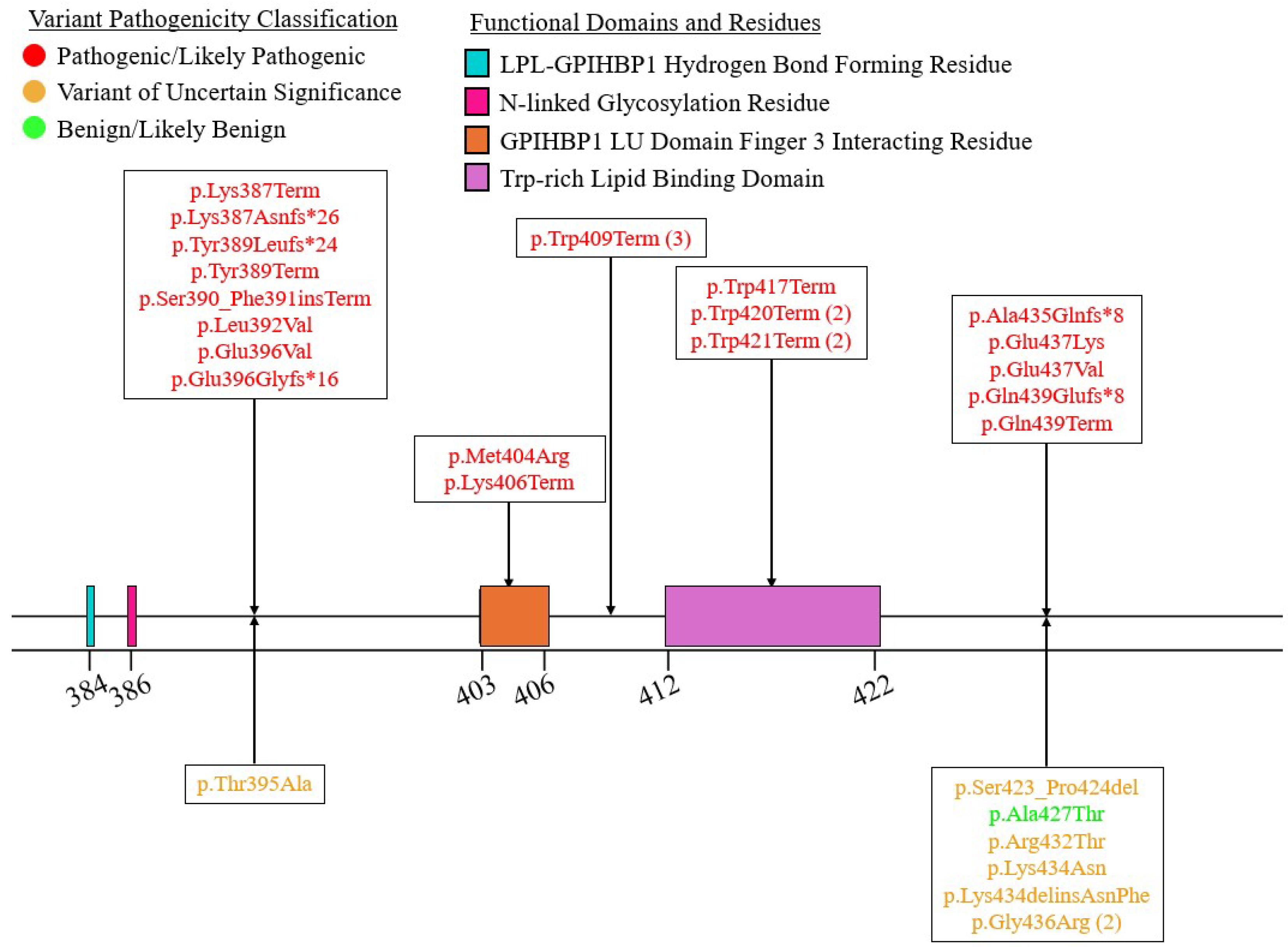 Preprints 143165 g008