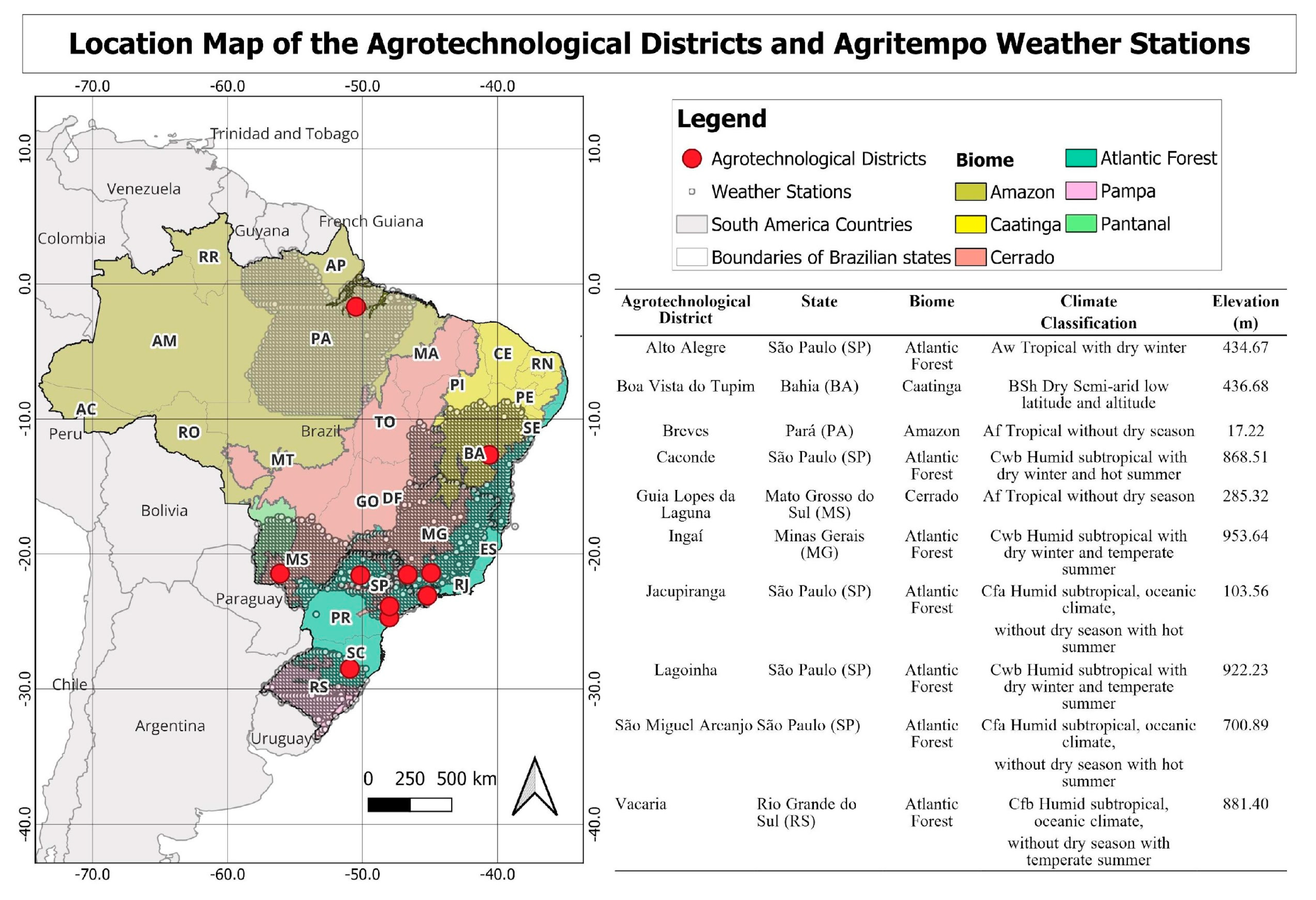 Preprints 147207 g001