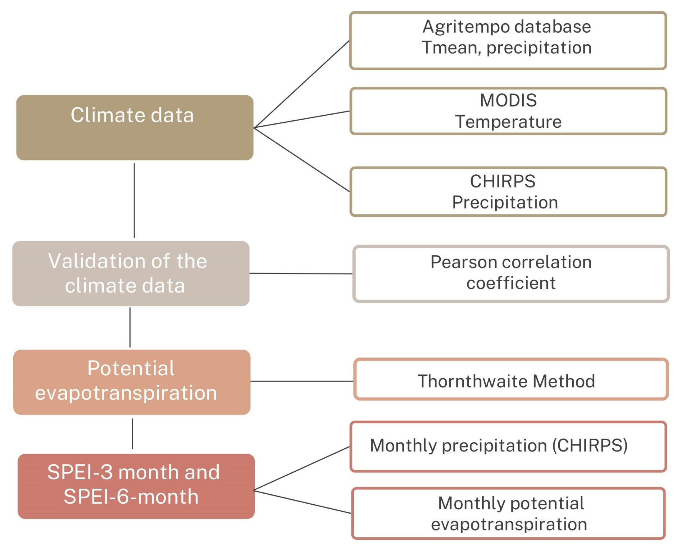 Preprints 147207 g002