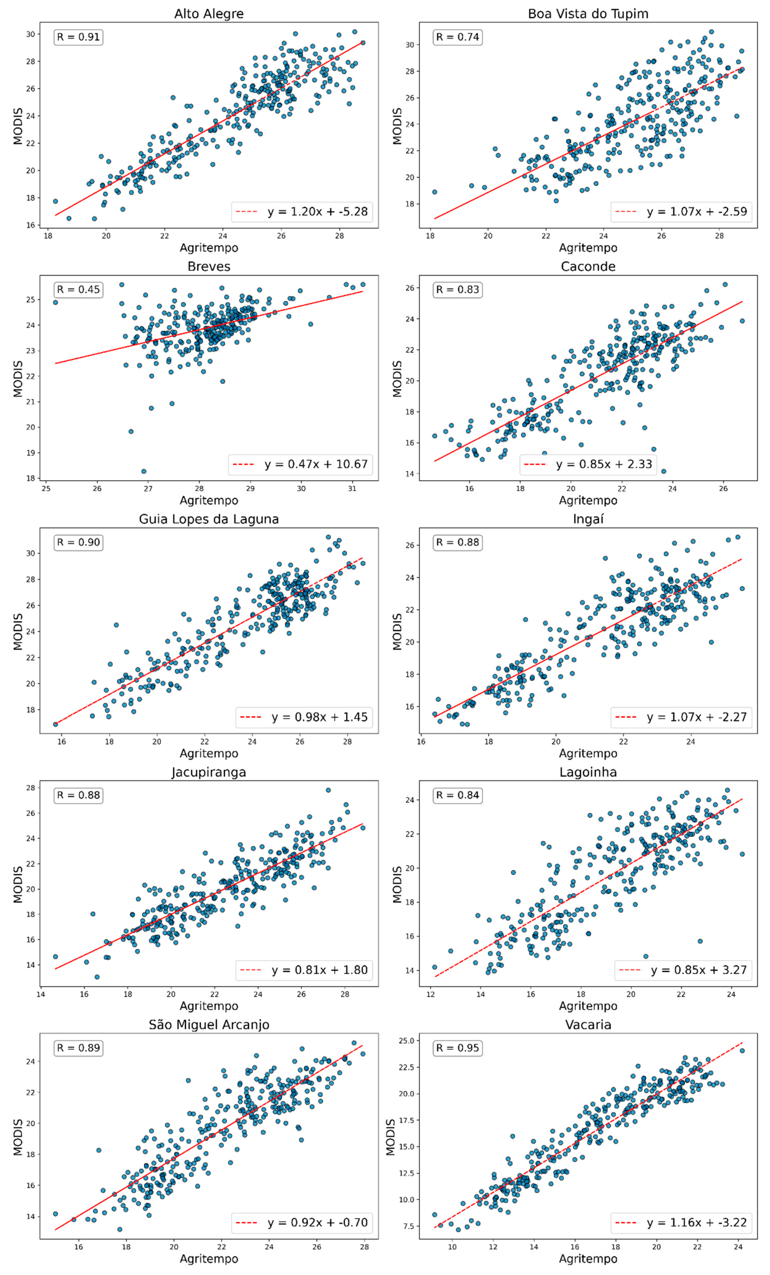 Preprints 147207 g003