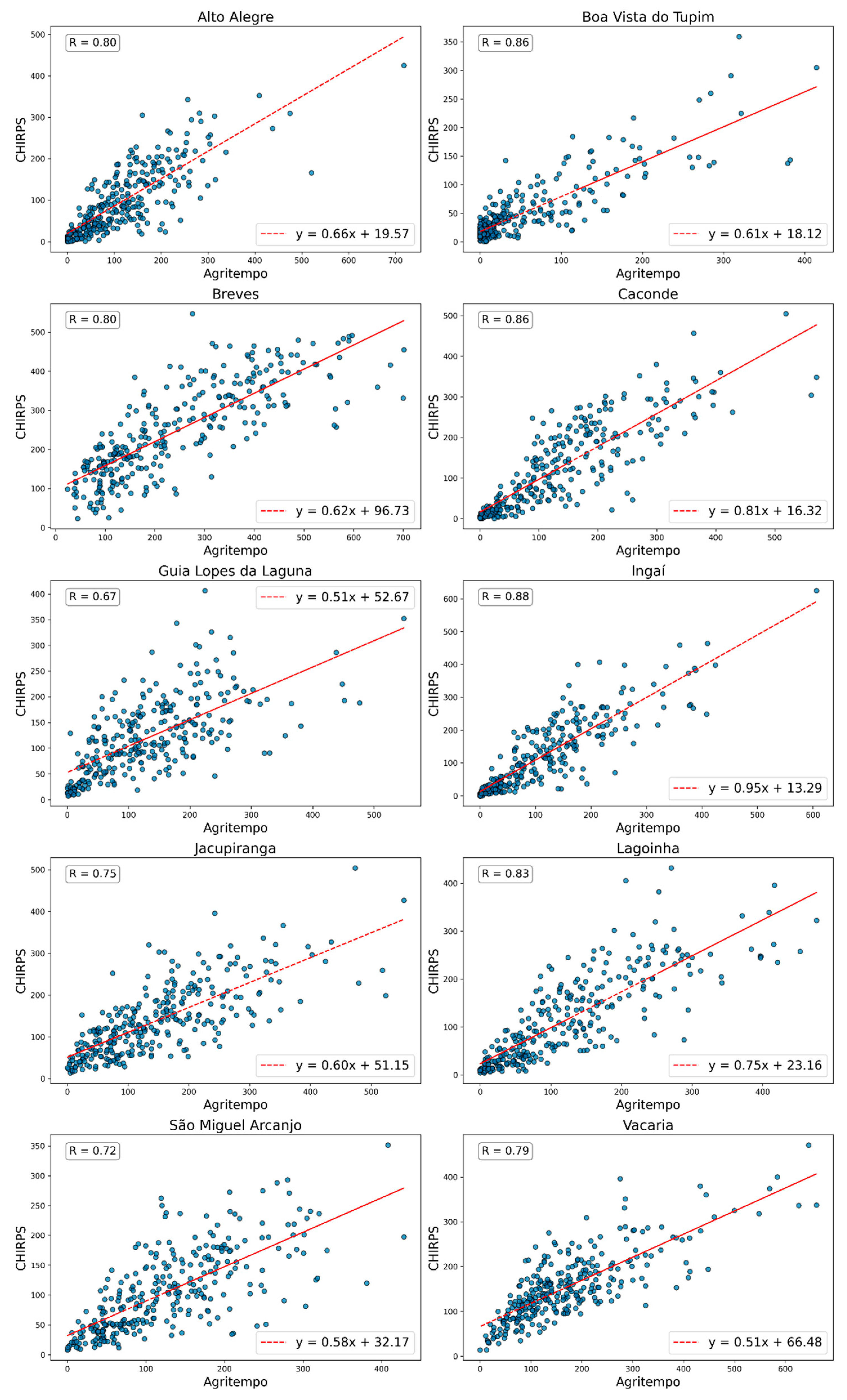 Preprints 147207 g004