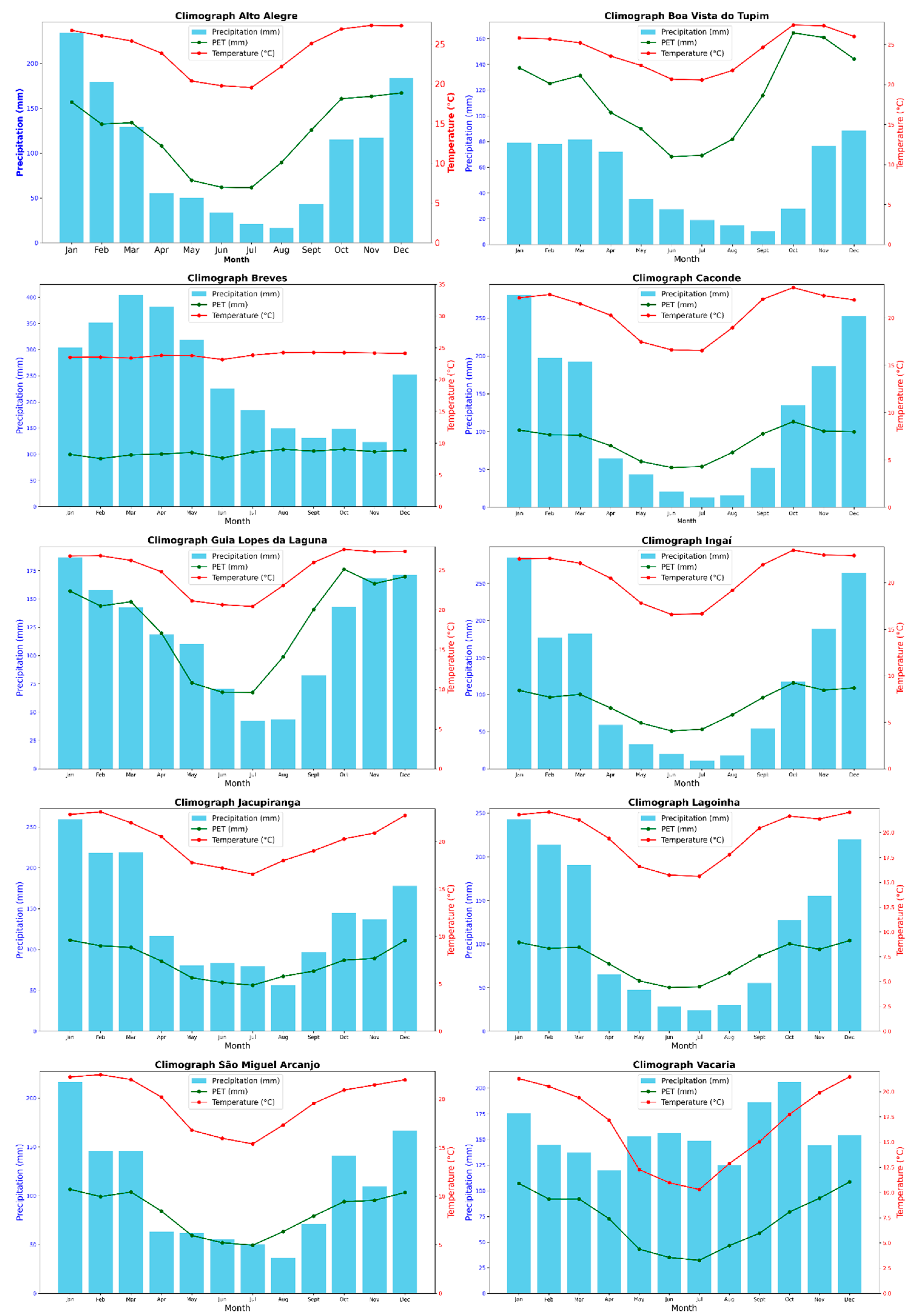 Preprints 147207 g005