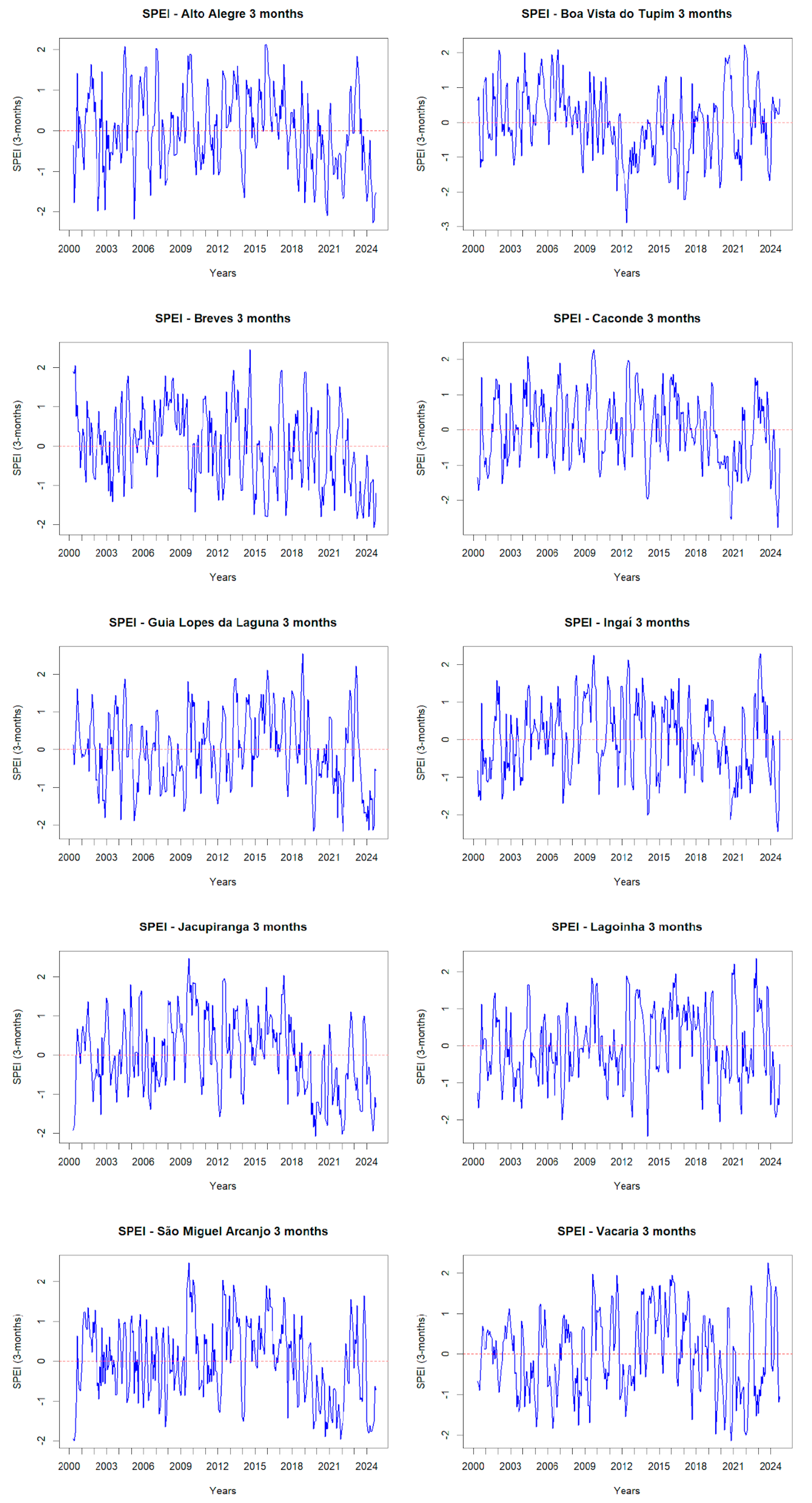Preprints 147207 g006