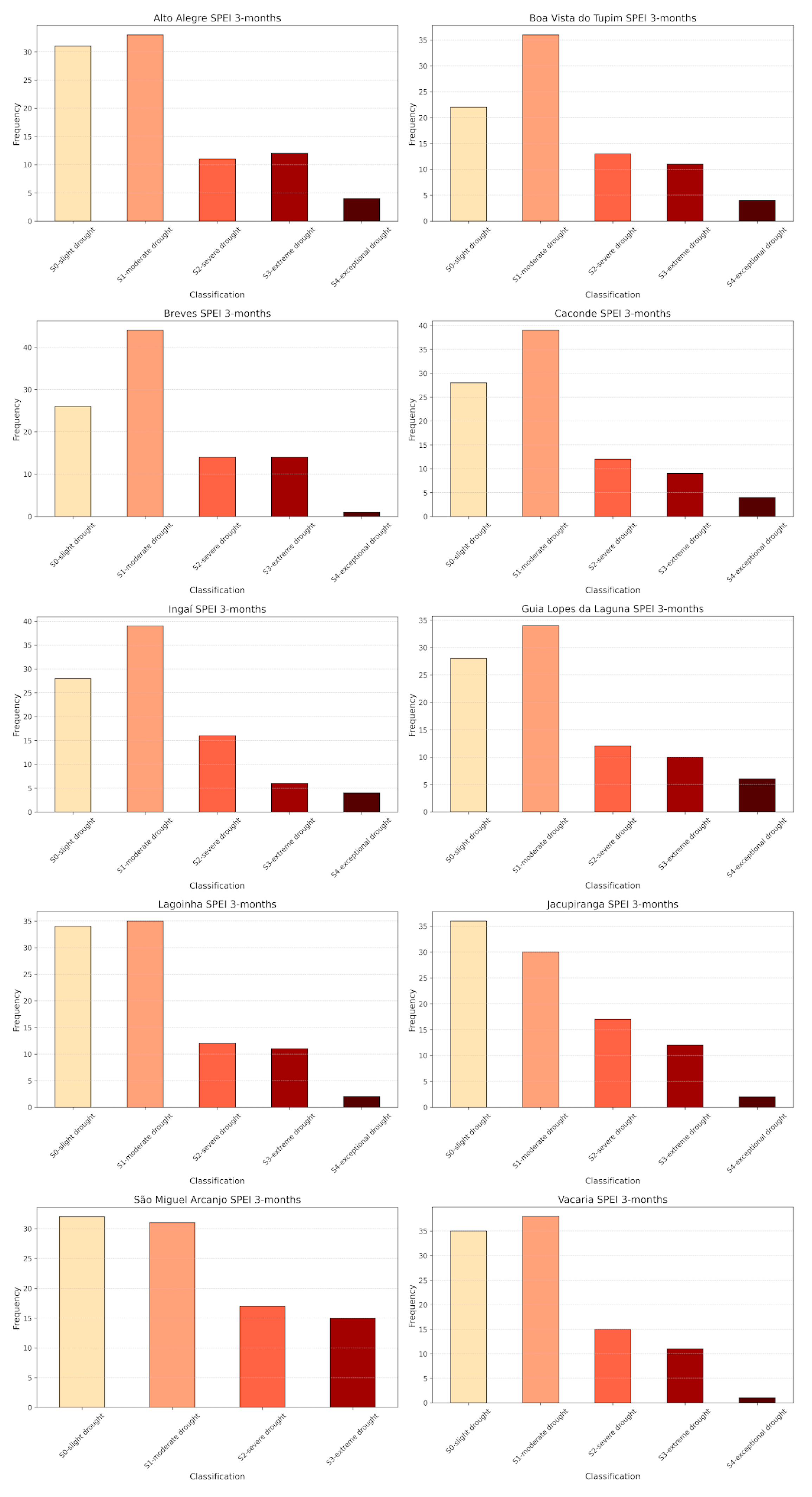 Preprints 147207 g007