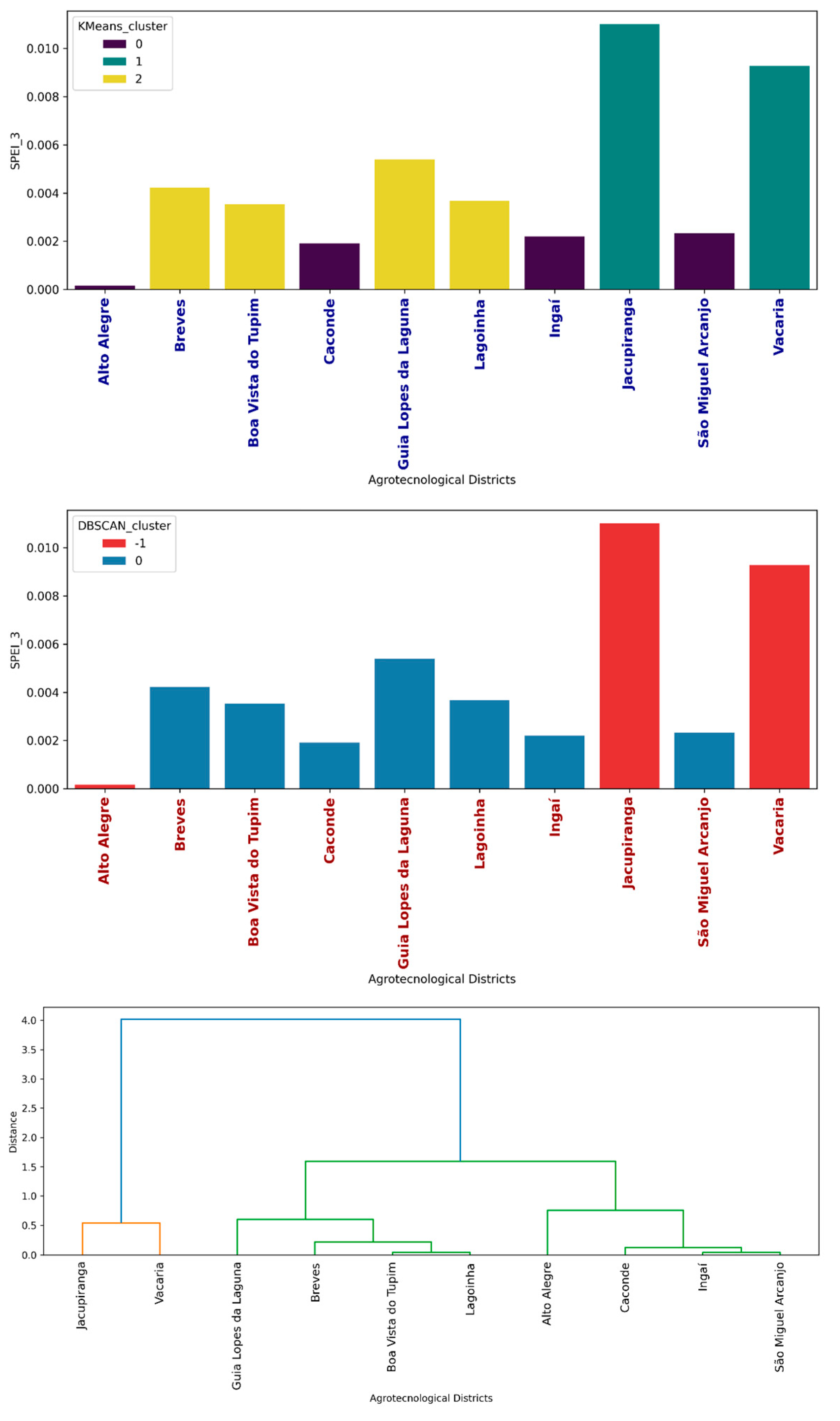 Preprints 147207 g008