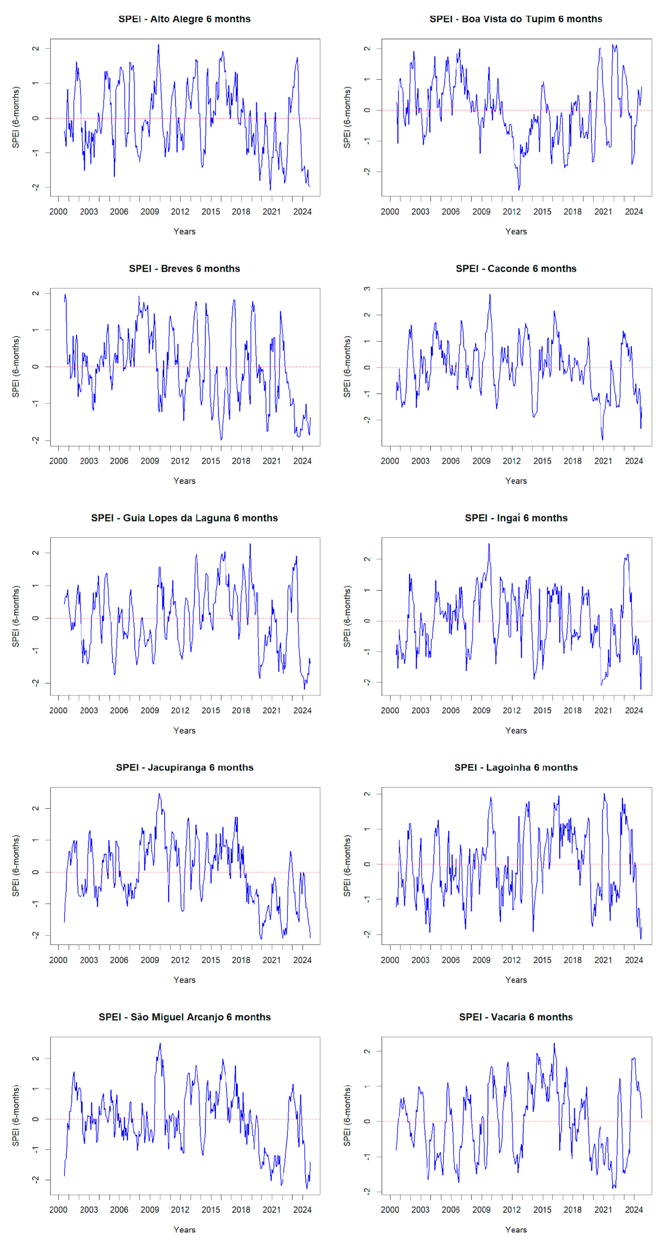 Preprints 147207 g009