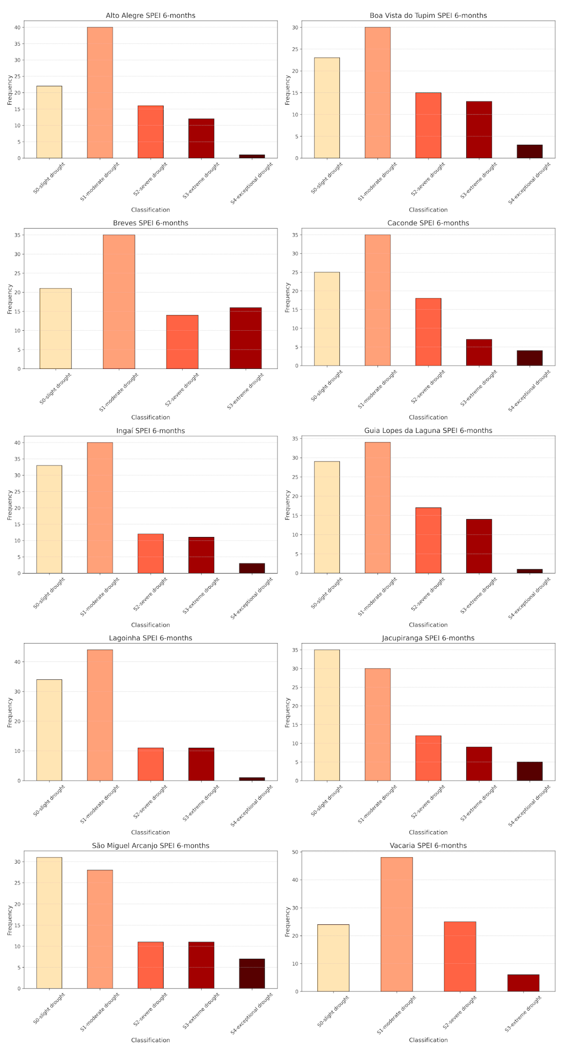 Preprints 147207 g010