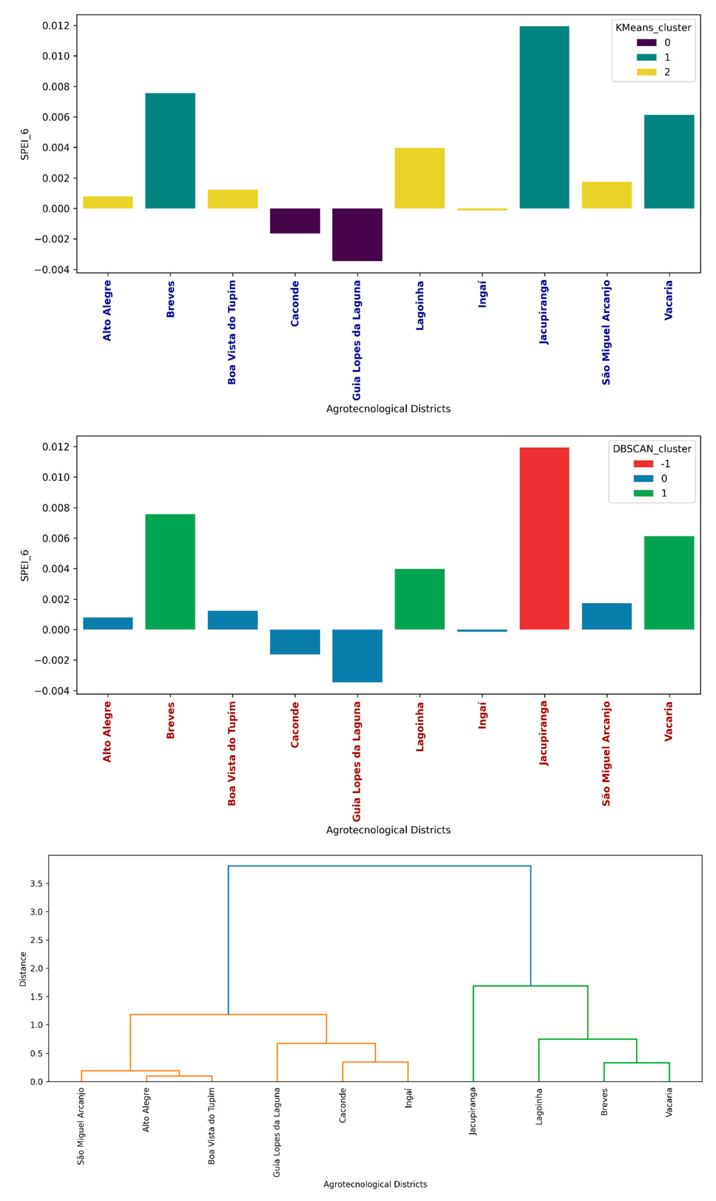 Preprints 147207 g011
