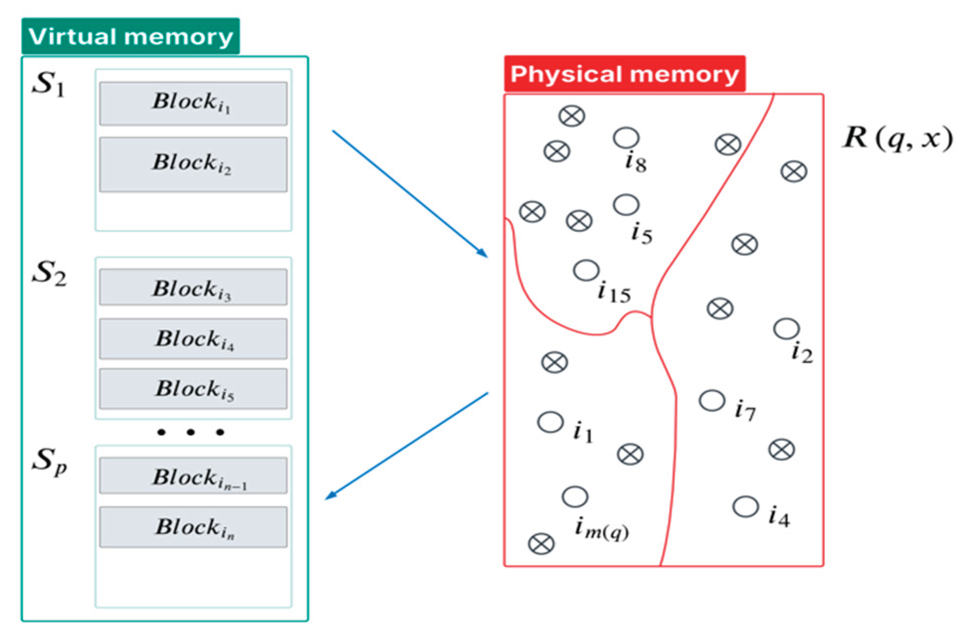 Preprints 166587 g001