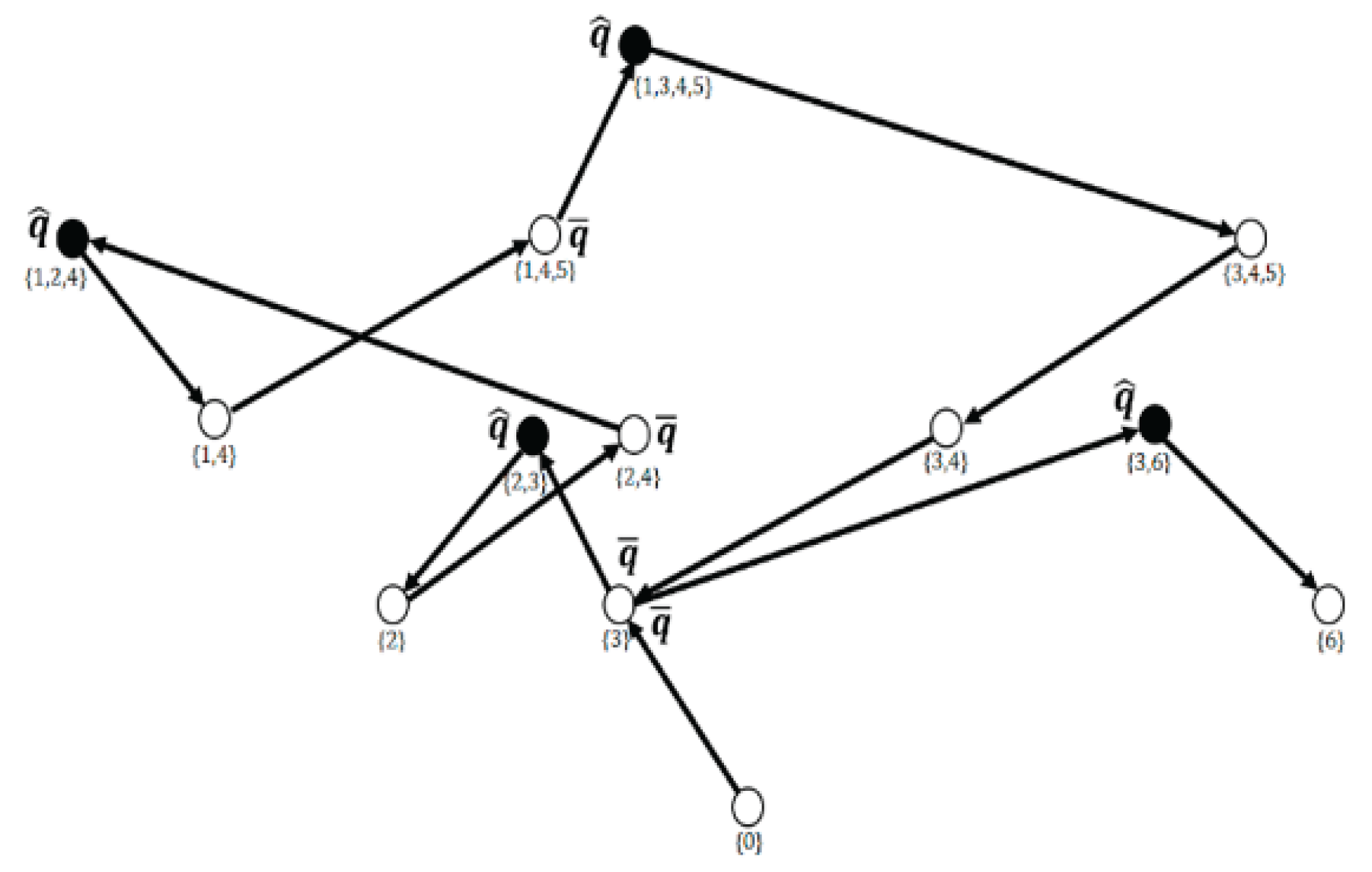 Preprints 166587 g003
