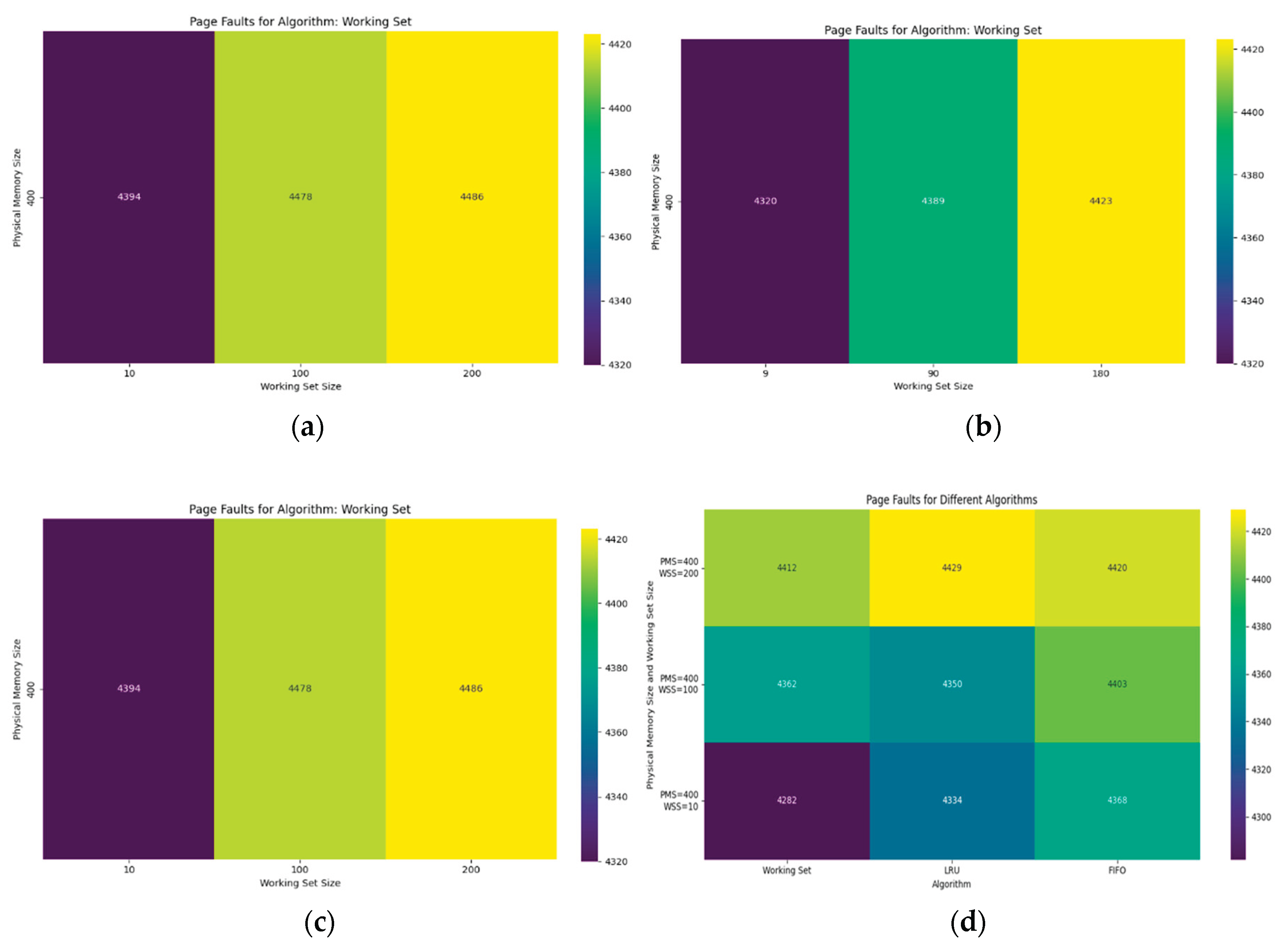 Preprints 166587 g004