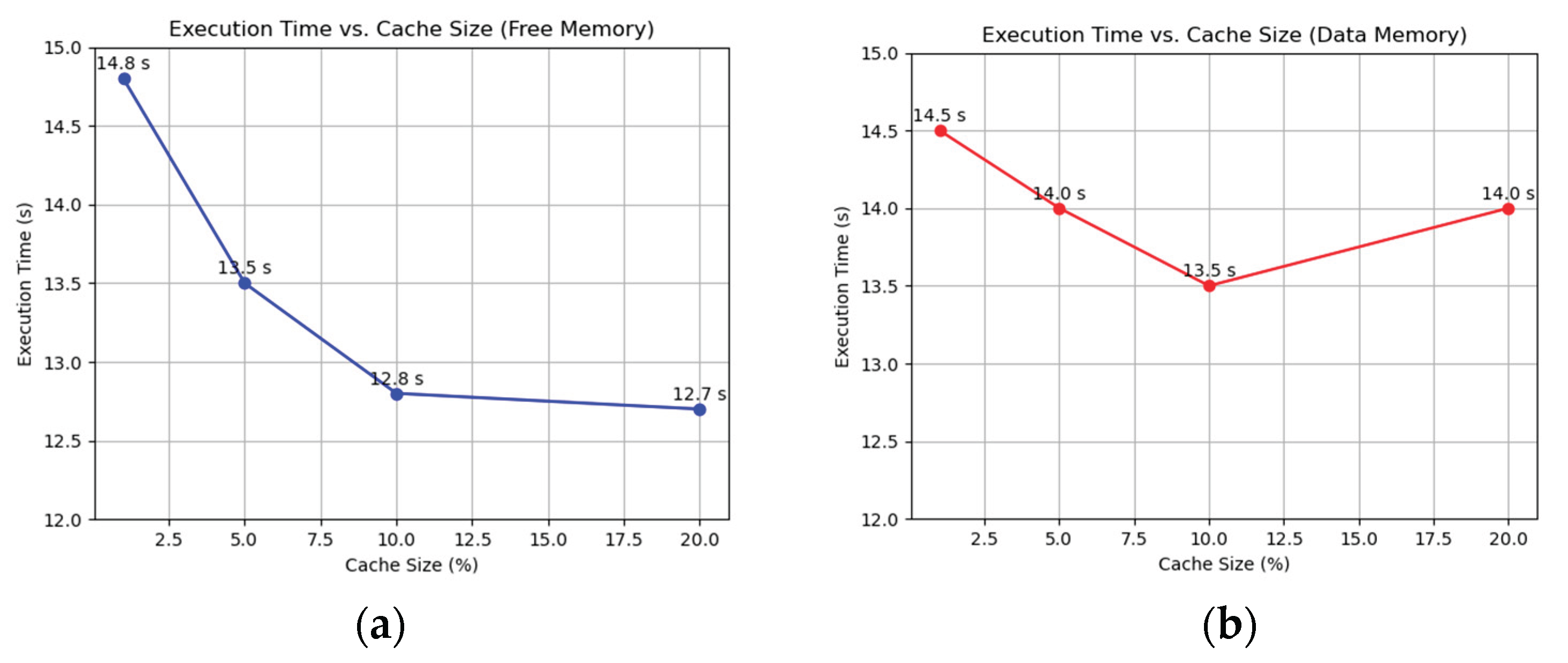 Preprints 166587 g005
