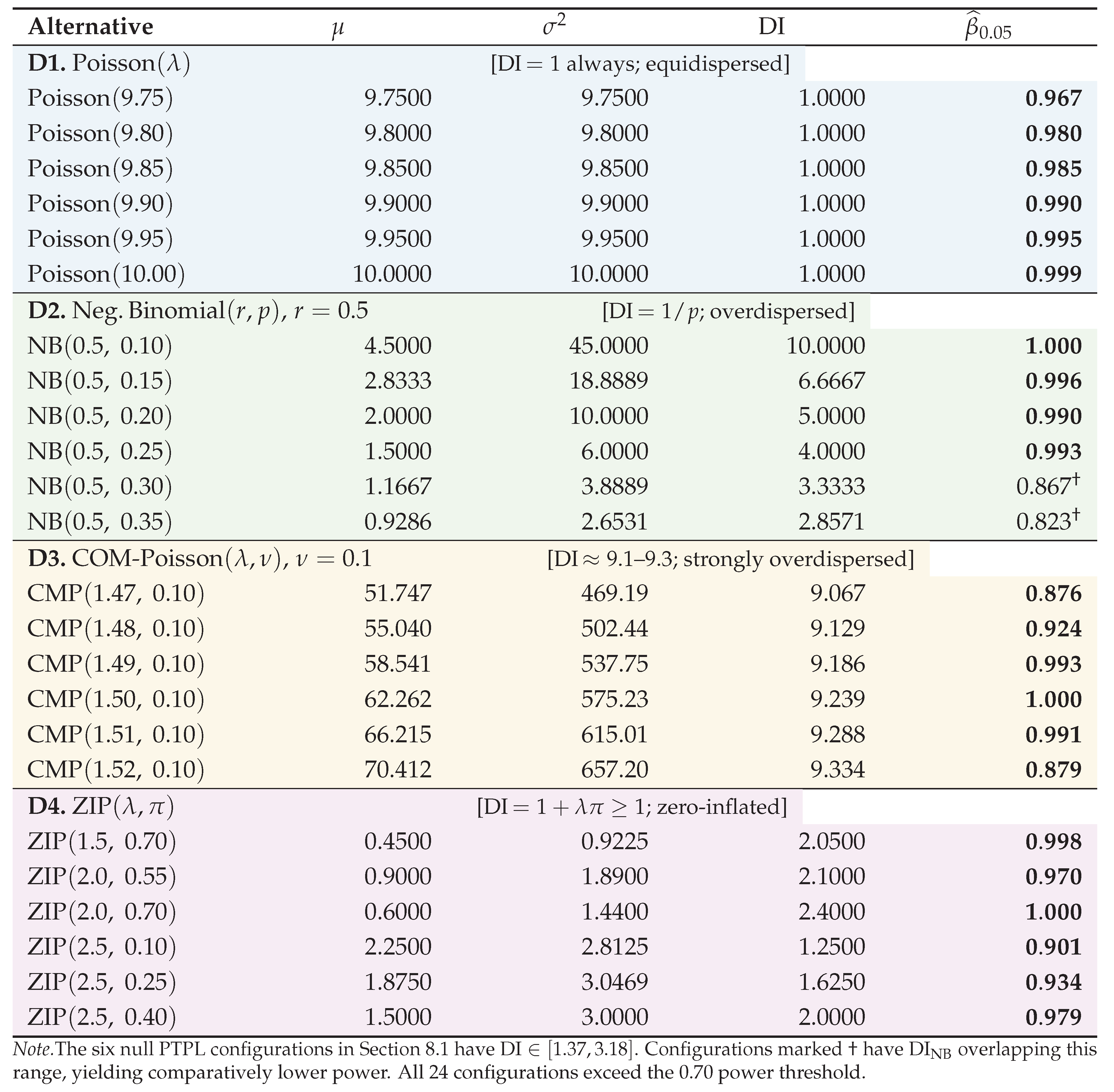 Preprints 216637 i002
