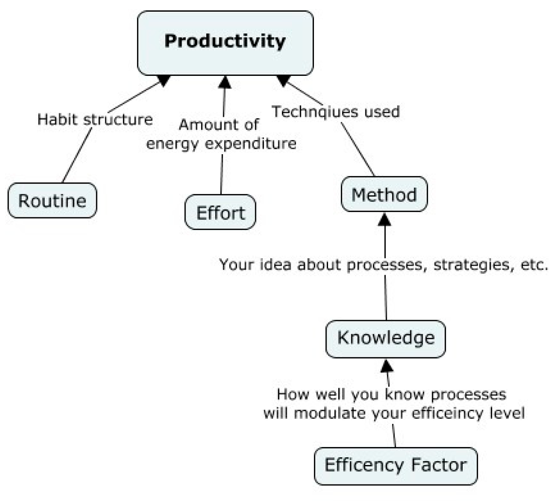 Preprints 169268 g001