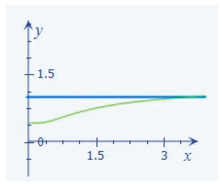 Preprints 169268 g002