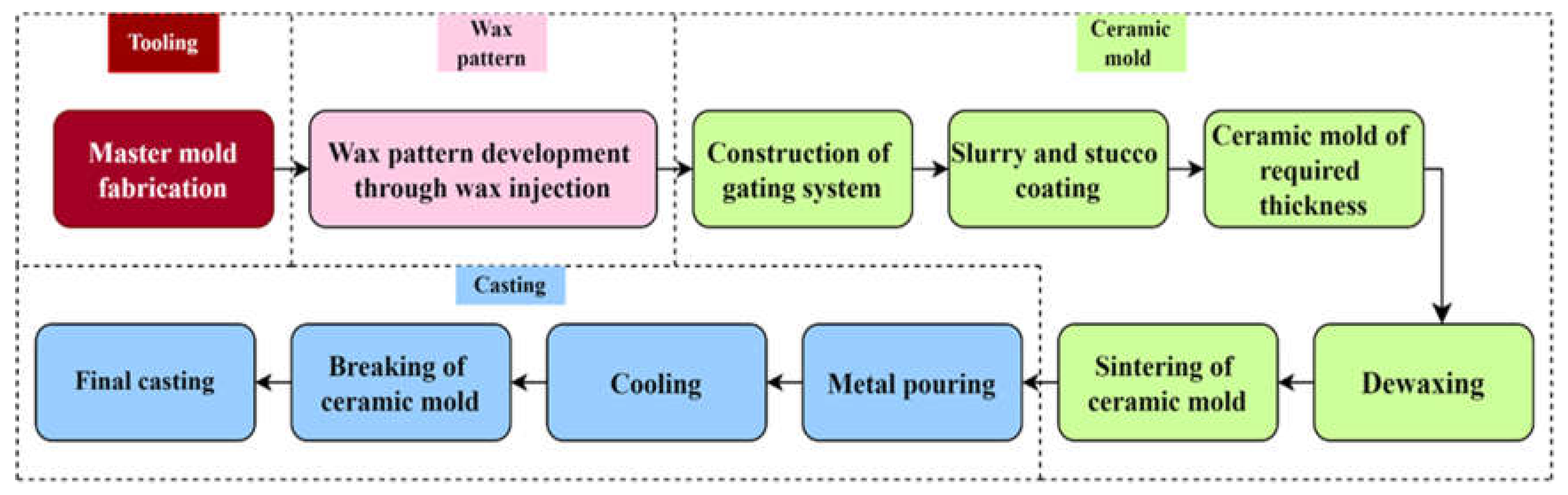Dimensional and Surface Roughness Analysis of 3D Printed