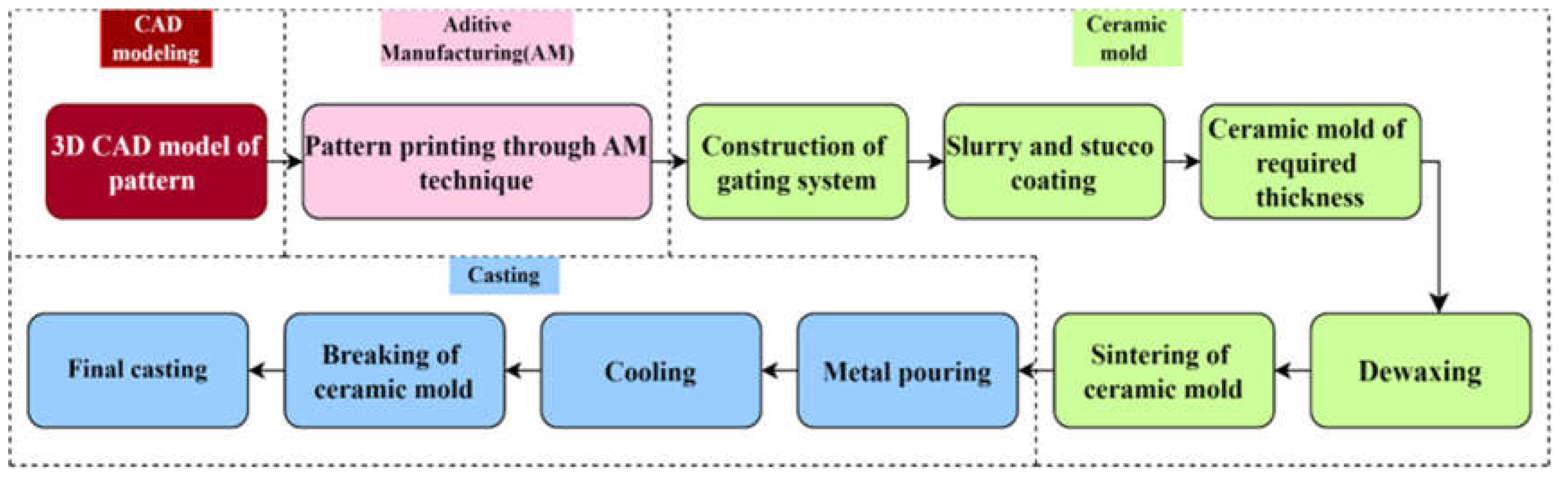 Preprints 149288 g002