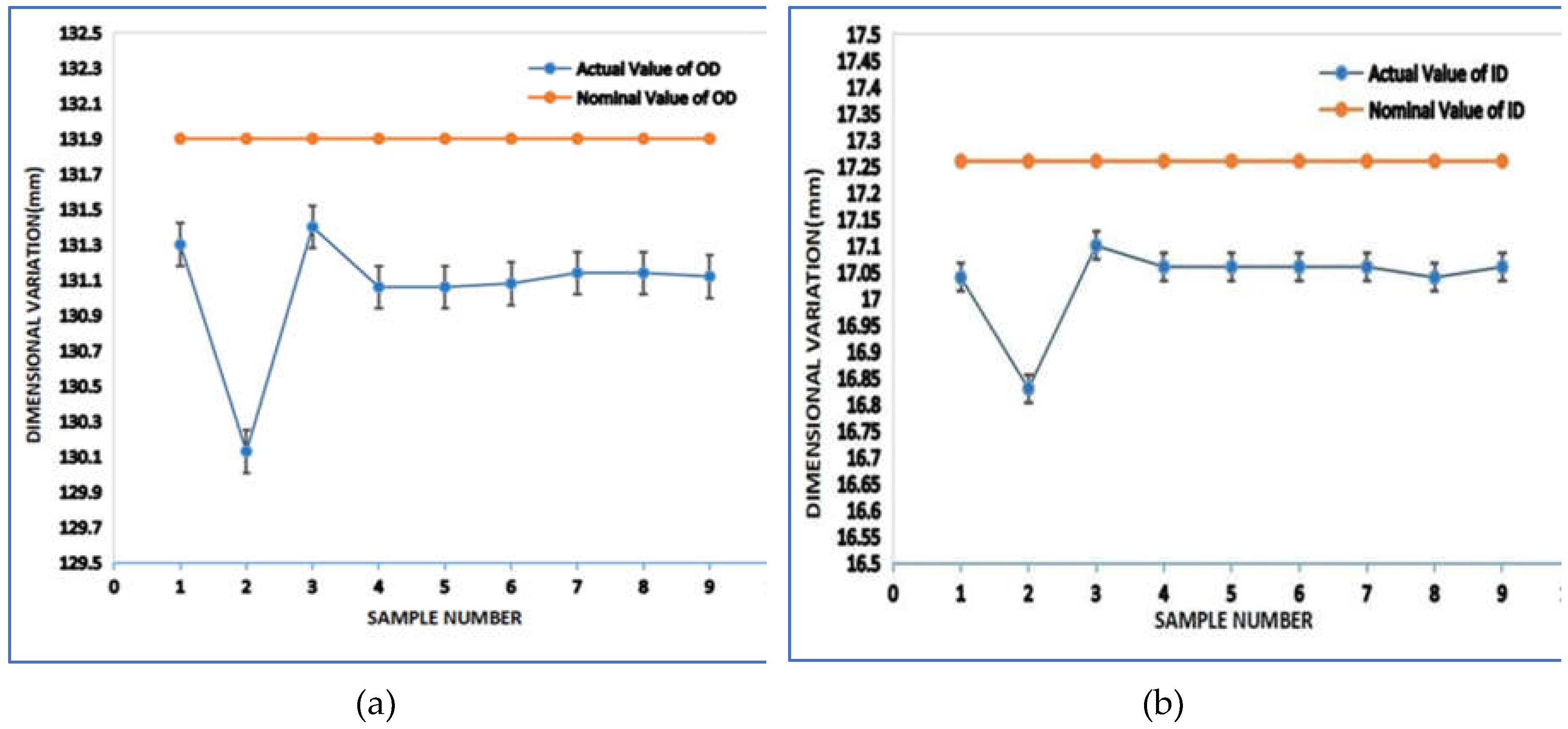 Preprints 149288 g008