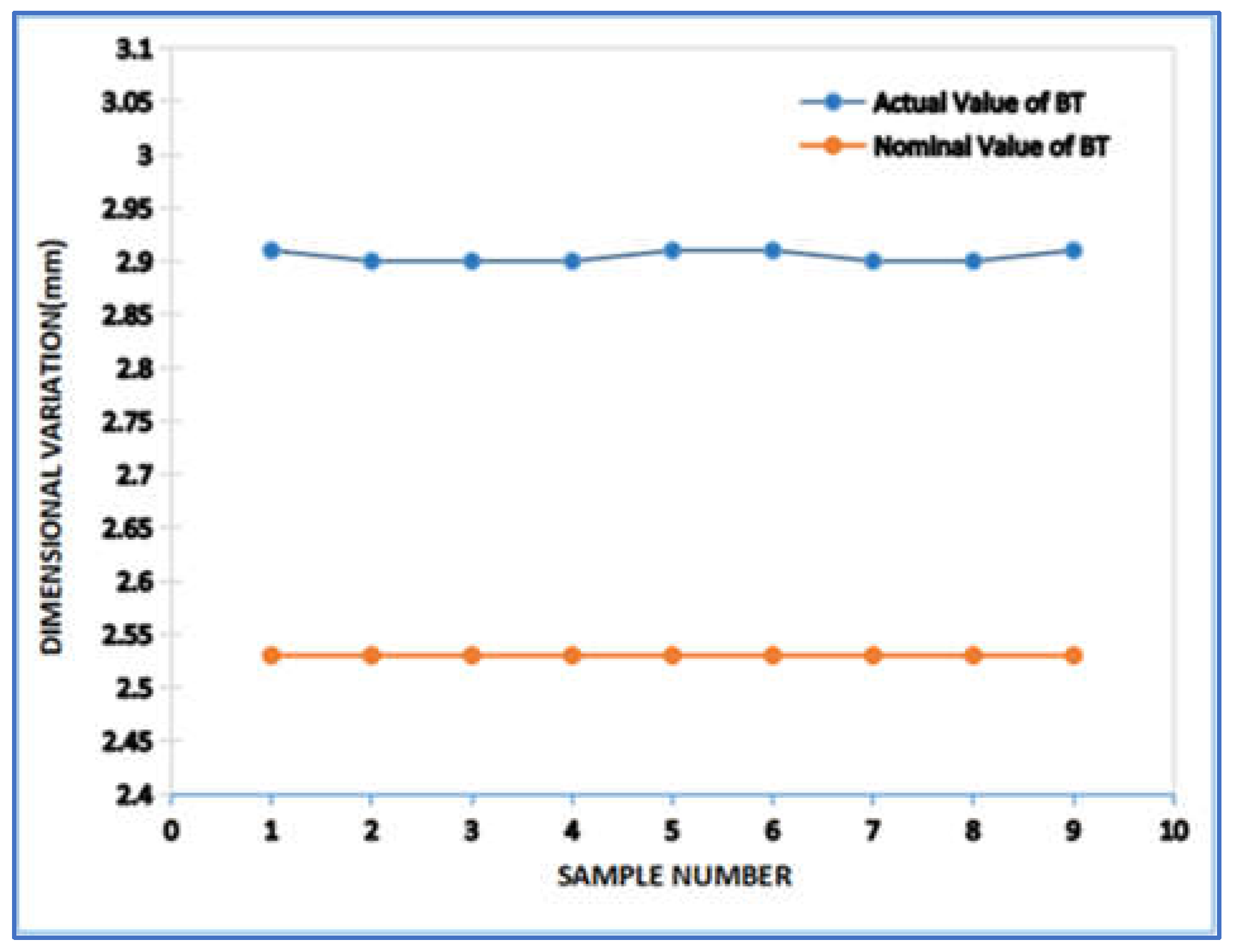 Preprints 149288 g009
