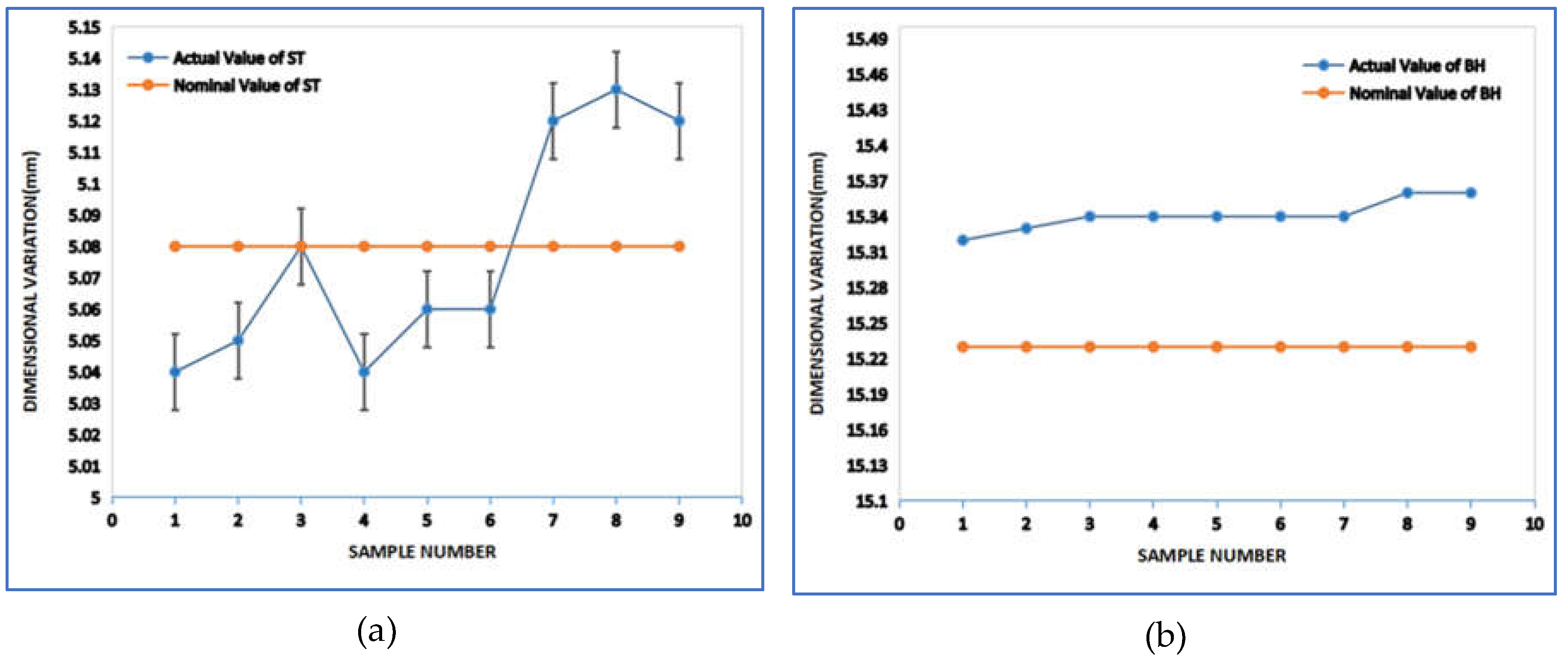 Preprints 149288 g010