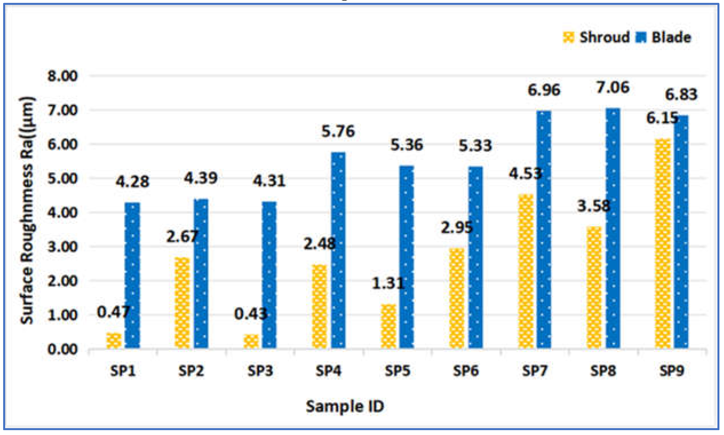 Preprints 149288 g011