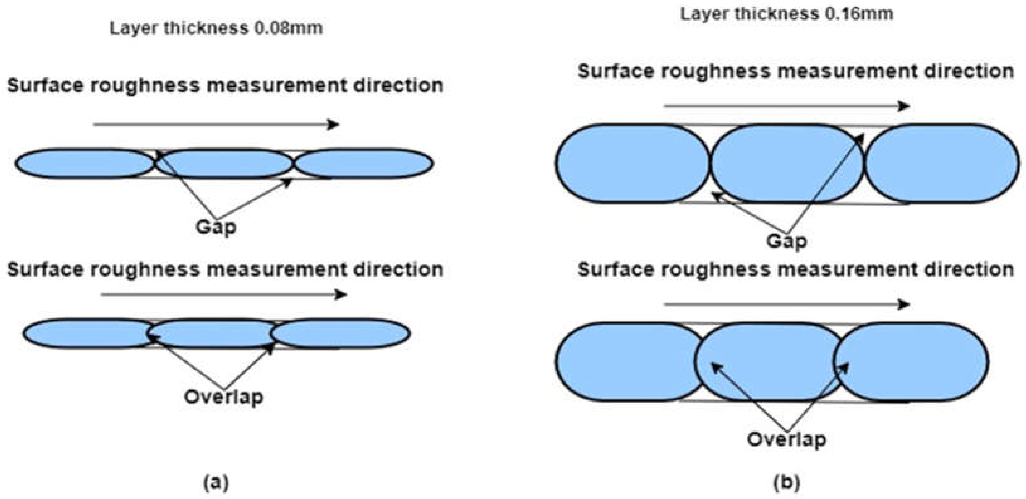 Preprints 149288 g016
