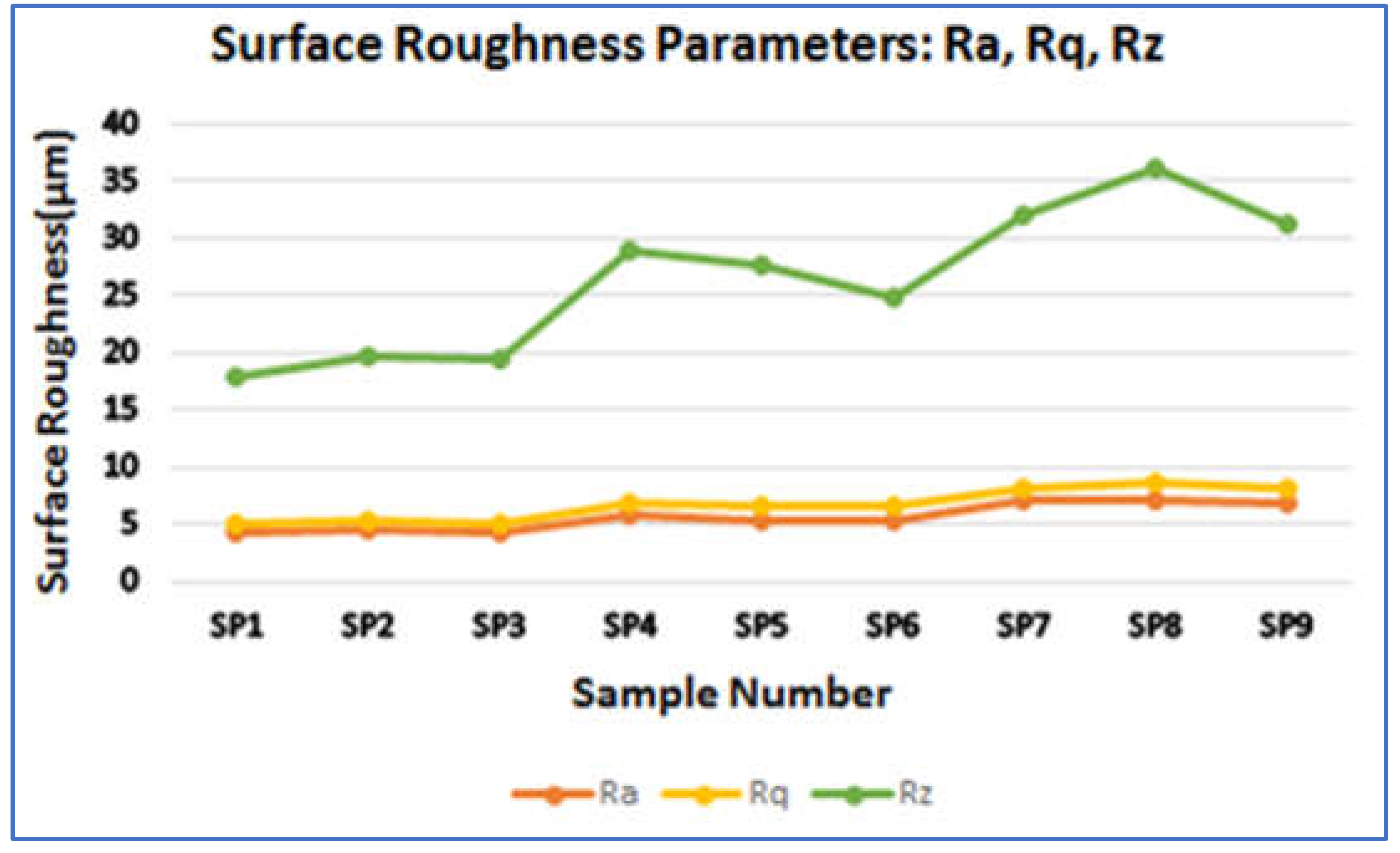 Preprints 149288 g021