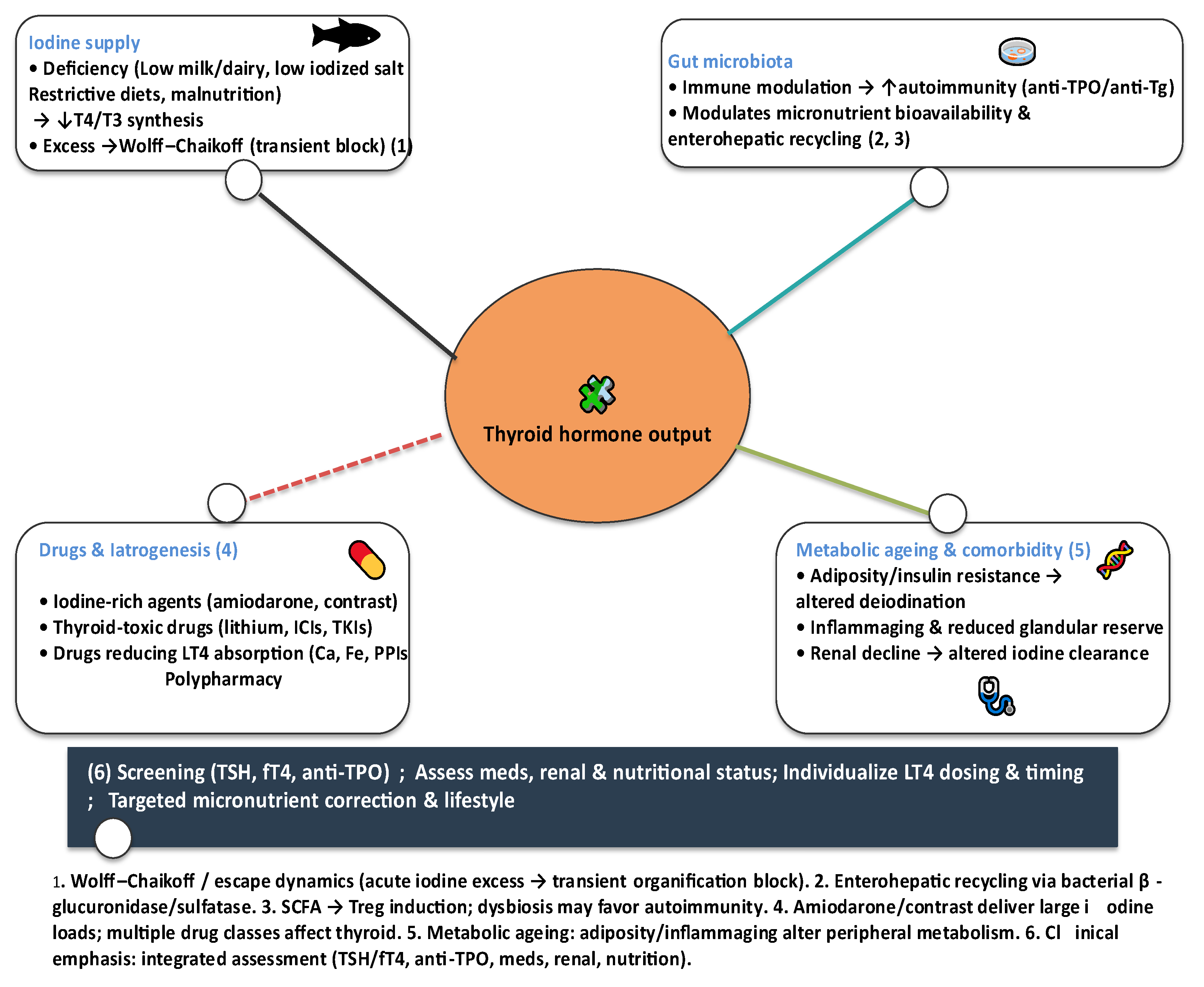 Preprints 188907 g001