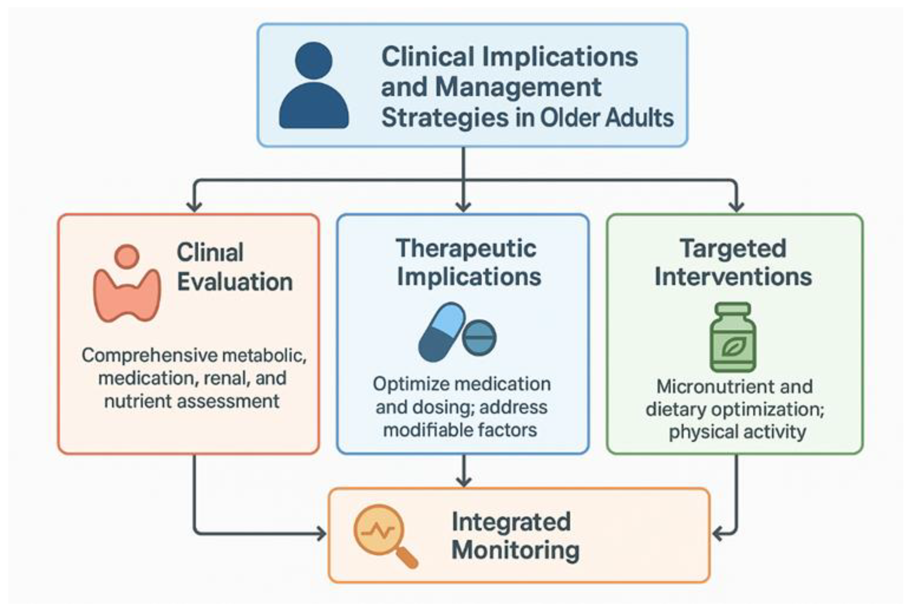 Preprints 188907 g005