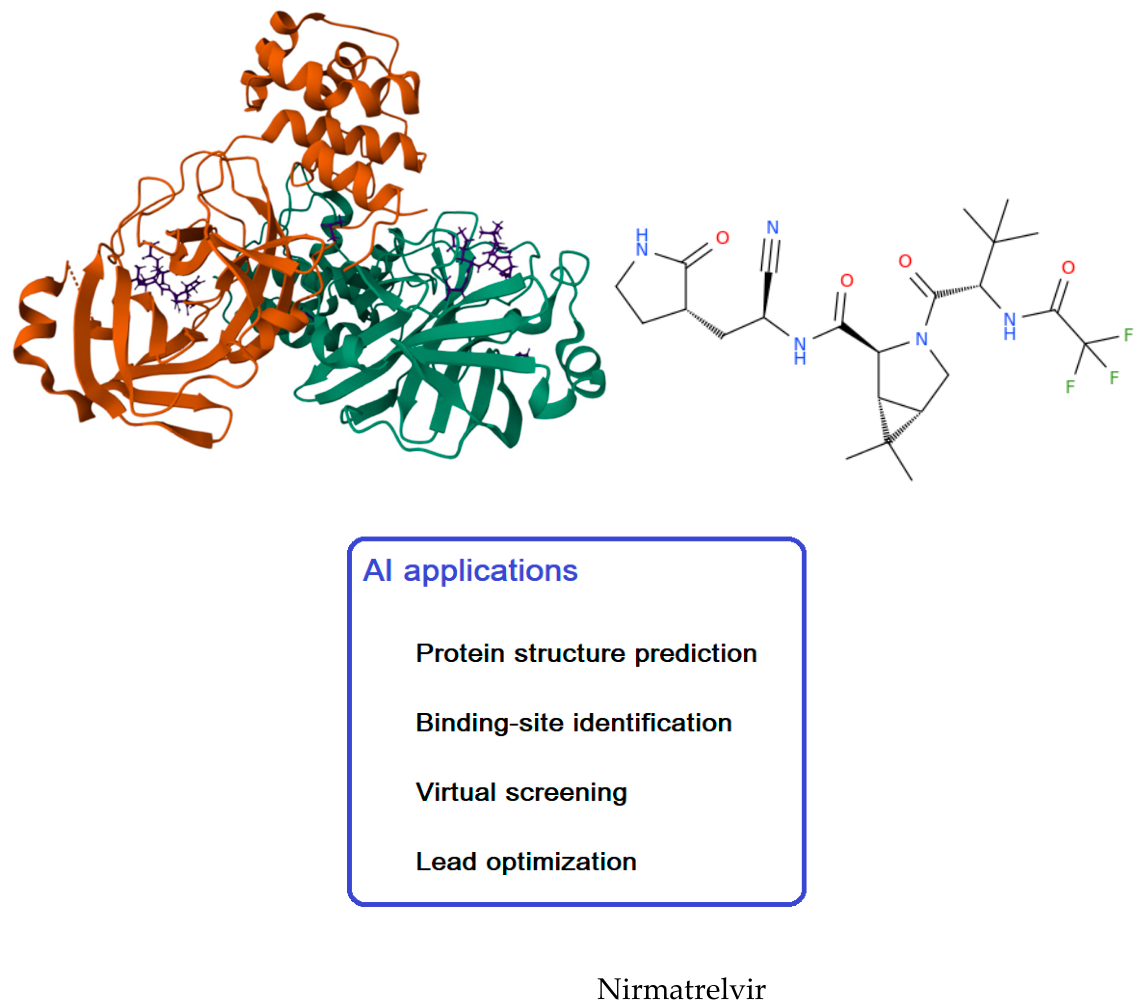 Preprints 223365 g002