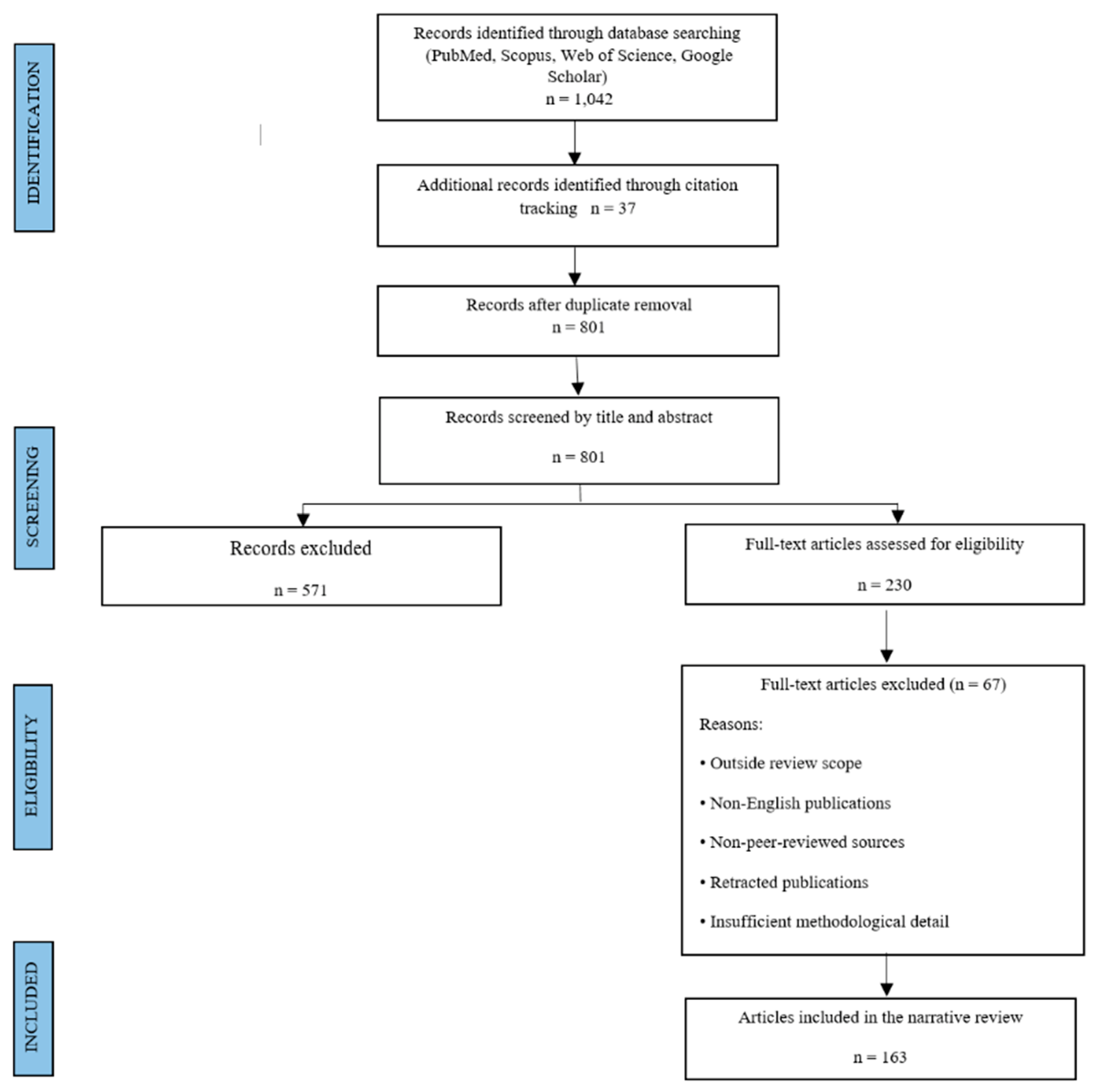 Preprints 223365 sch001