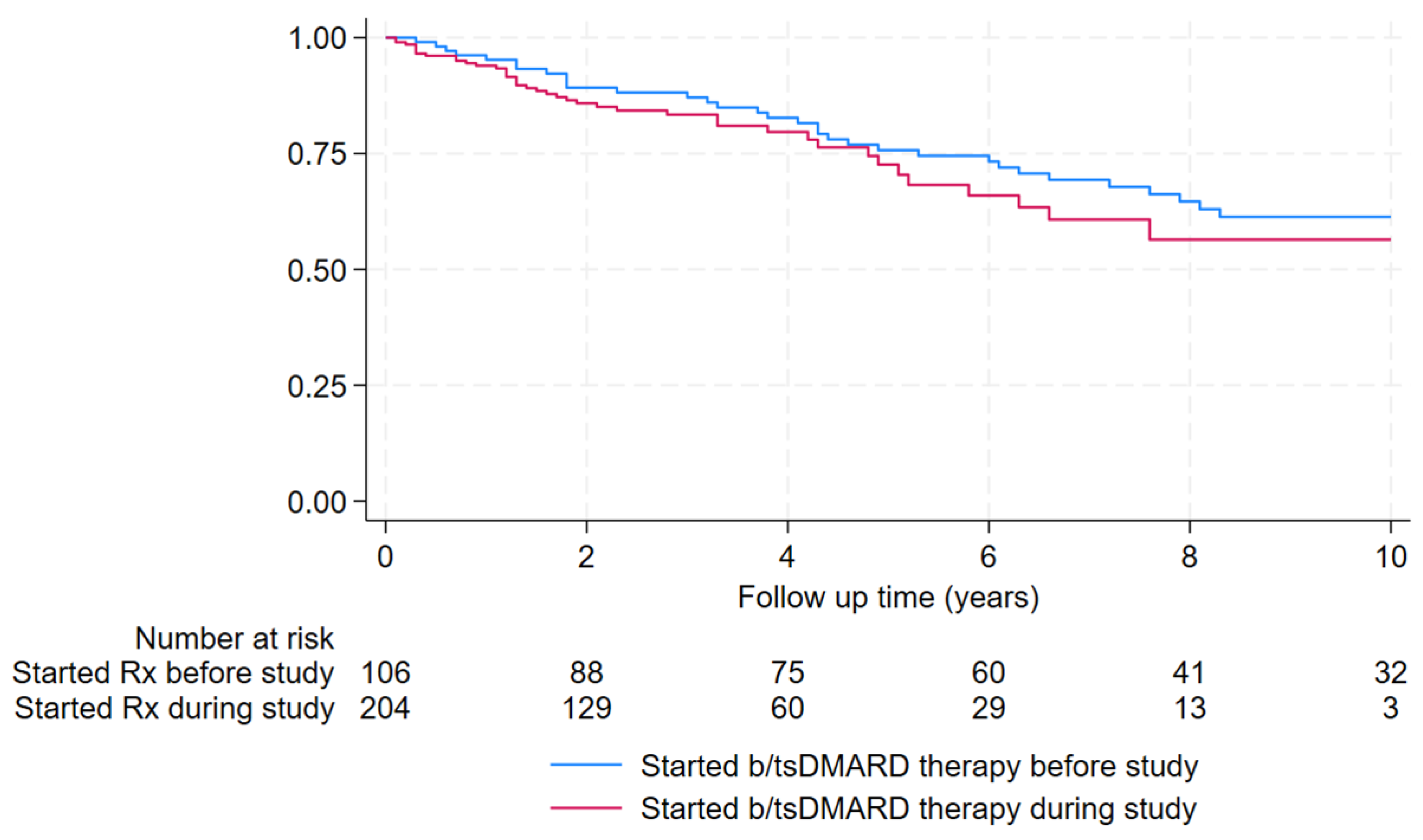 Preprints 119662 g001