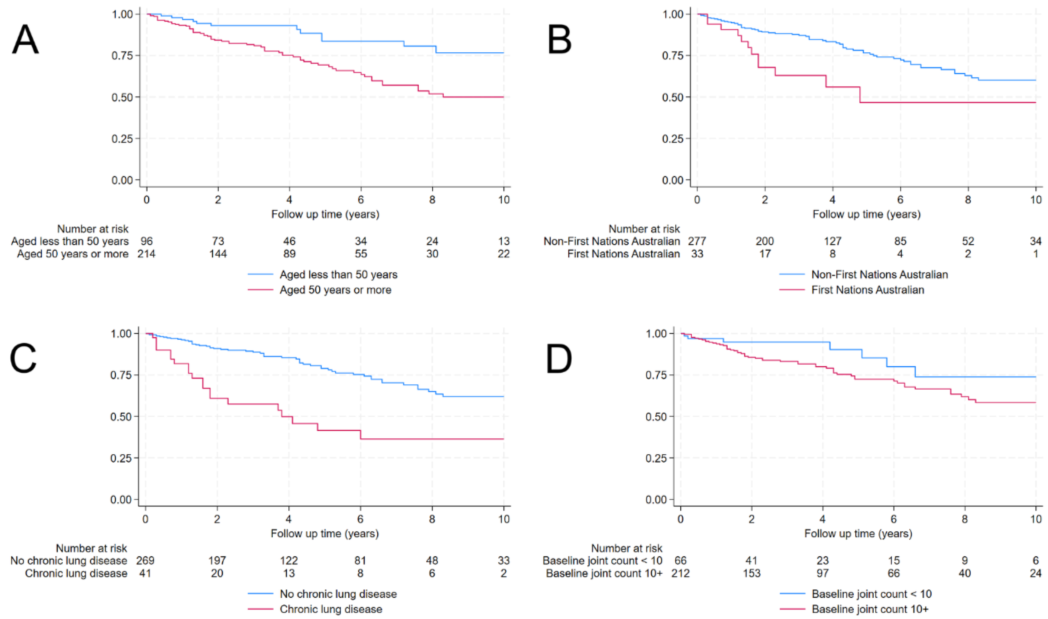 Preprints 119662 g002