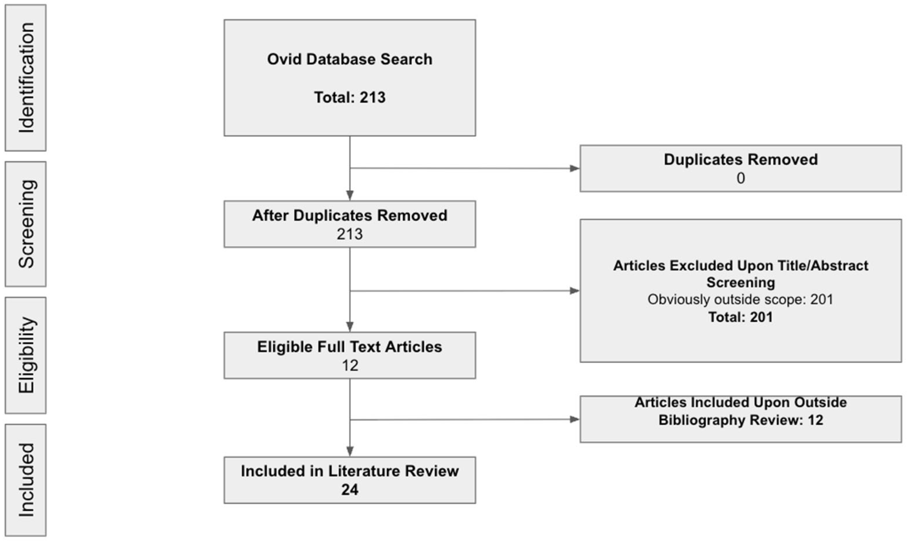 Preprints 160332 g003