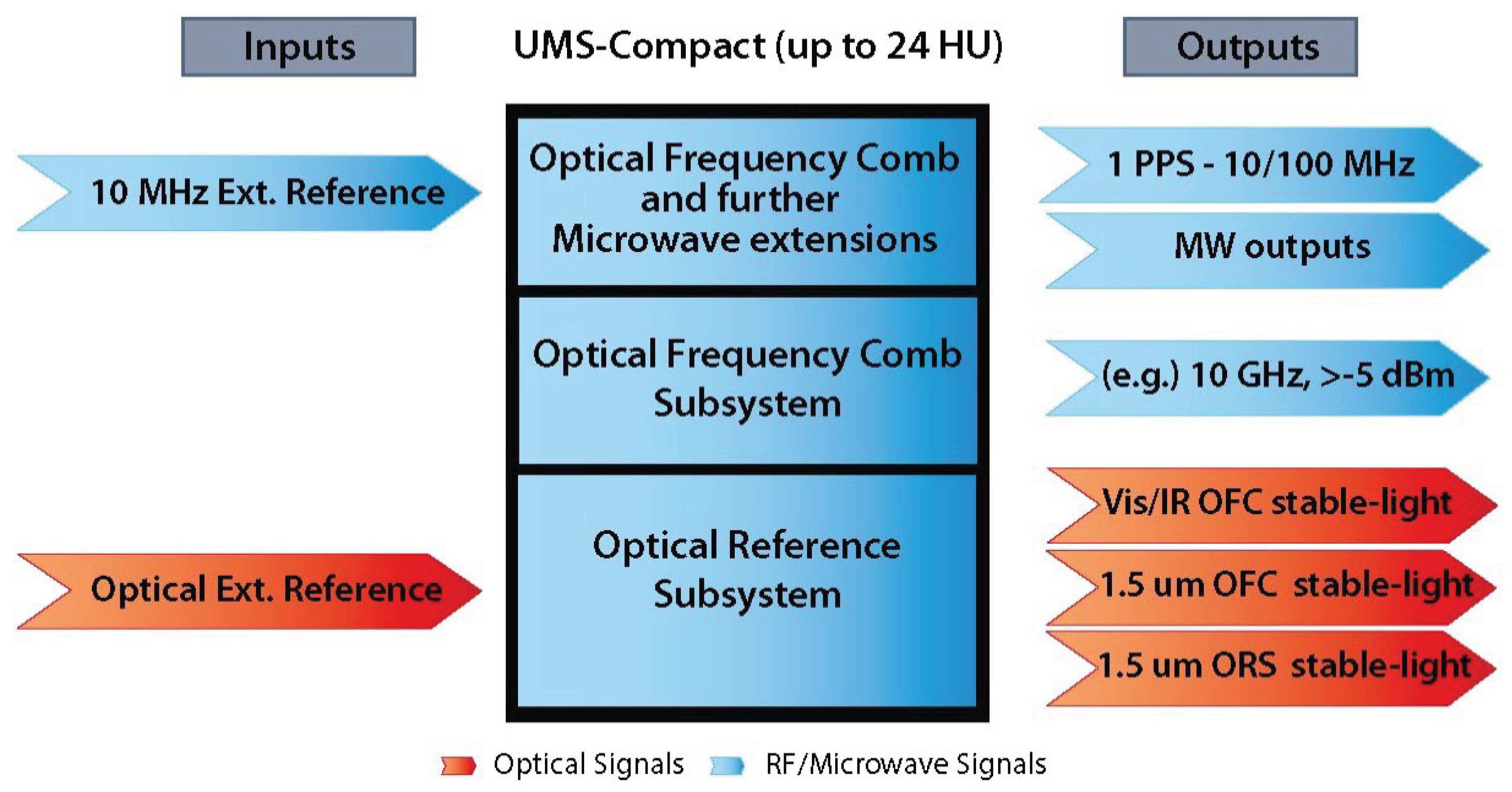 Preprints 196184 g003