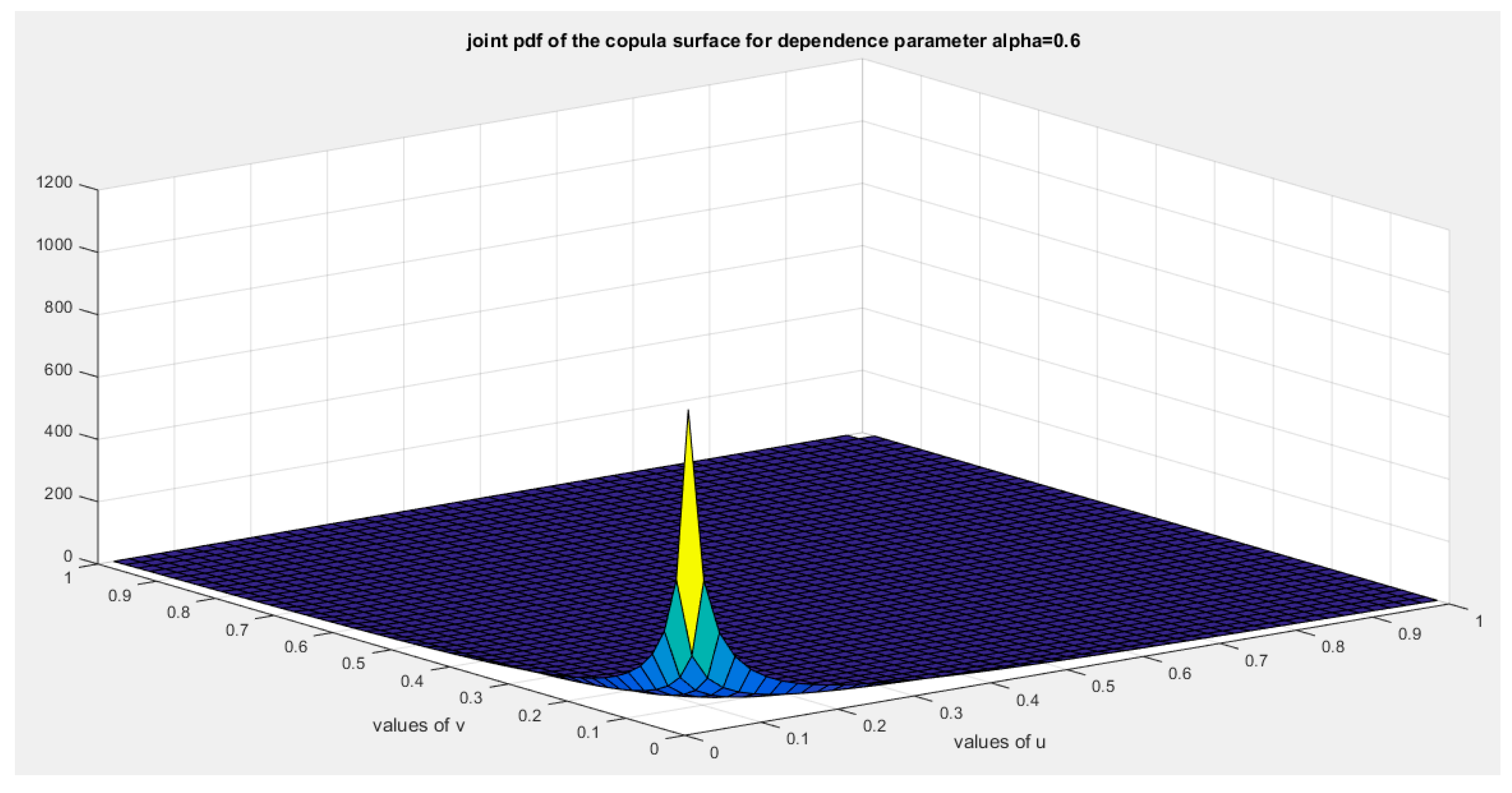 Preprints 156159 g004