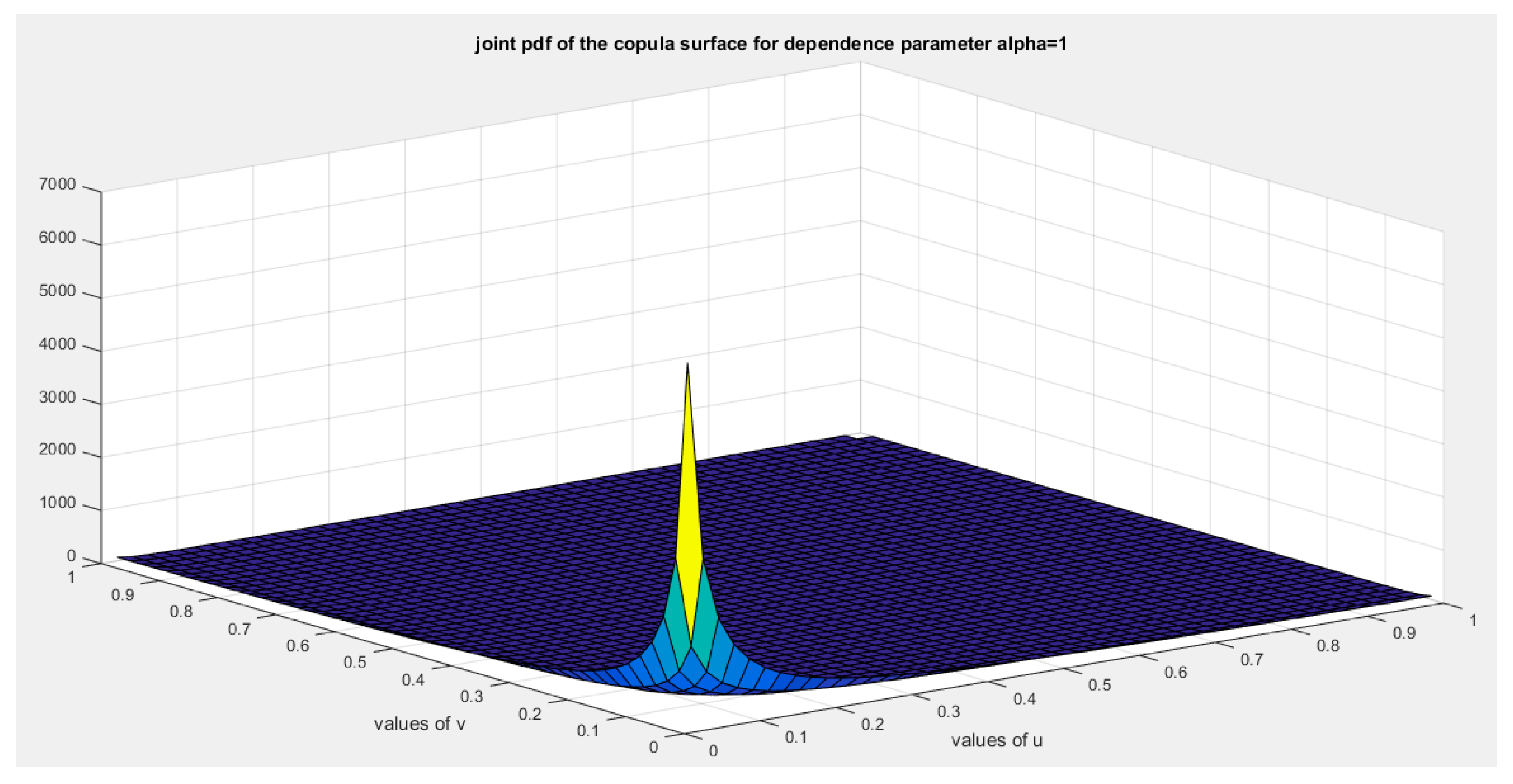 Preprints 156159 g006