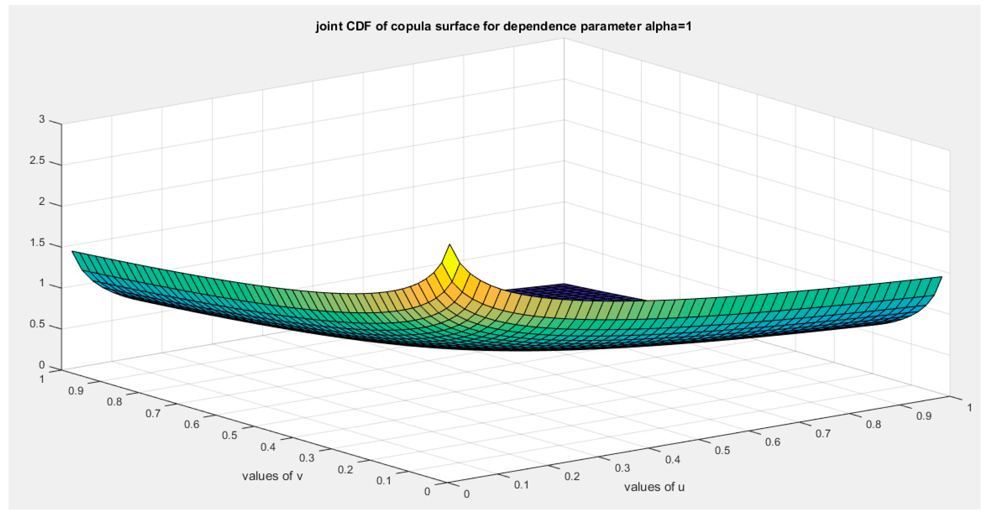Preprints 156159 g007