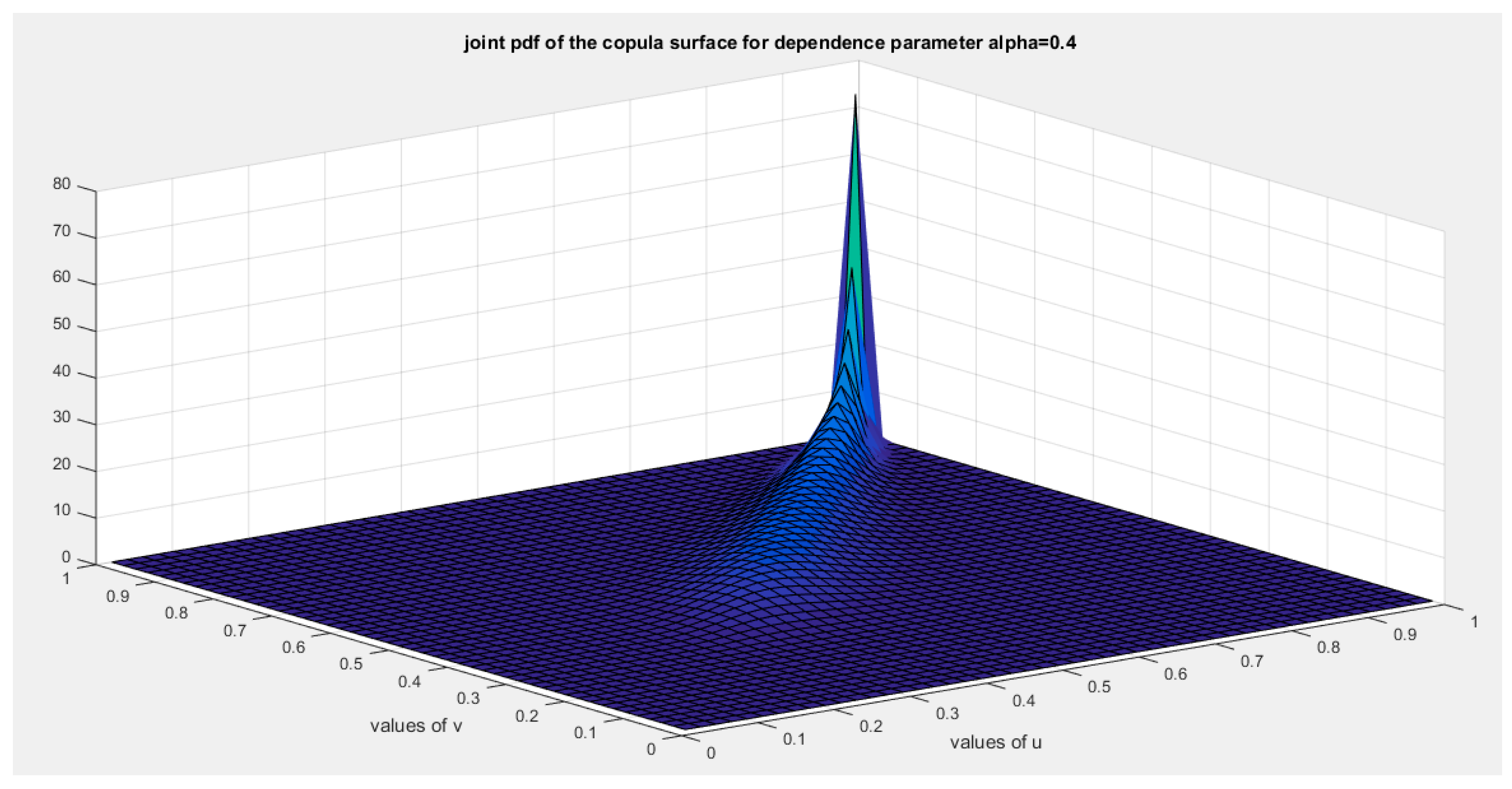 Preprints 156159 g012