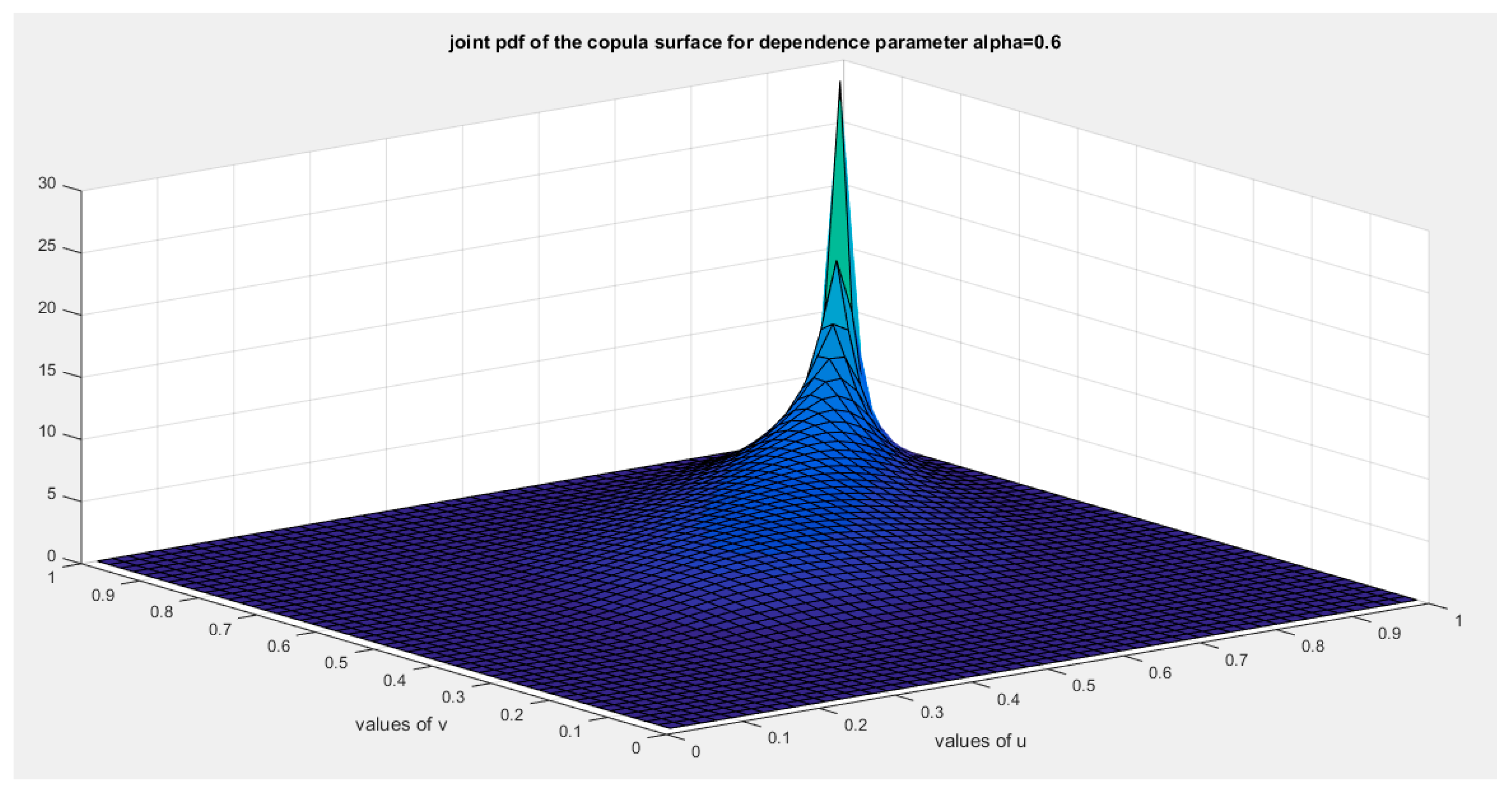 Preprints 156159 g014
