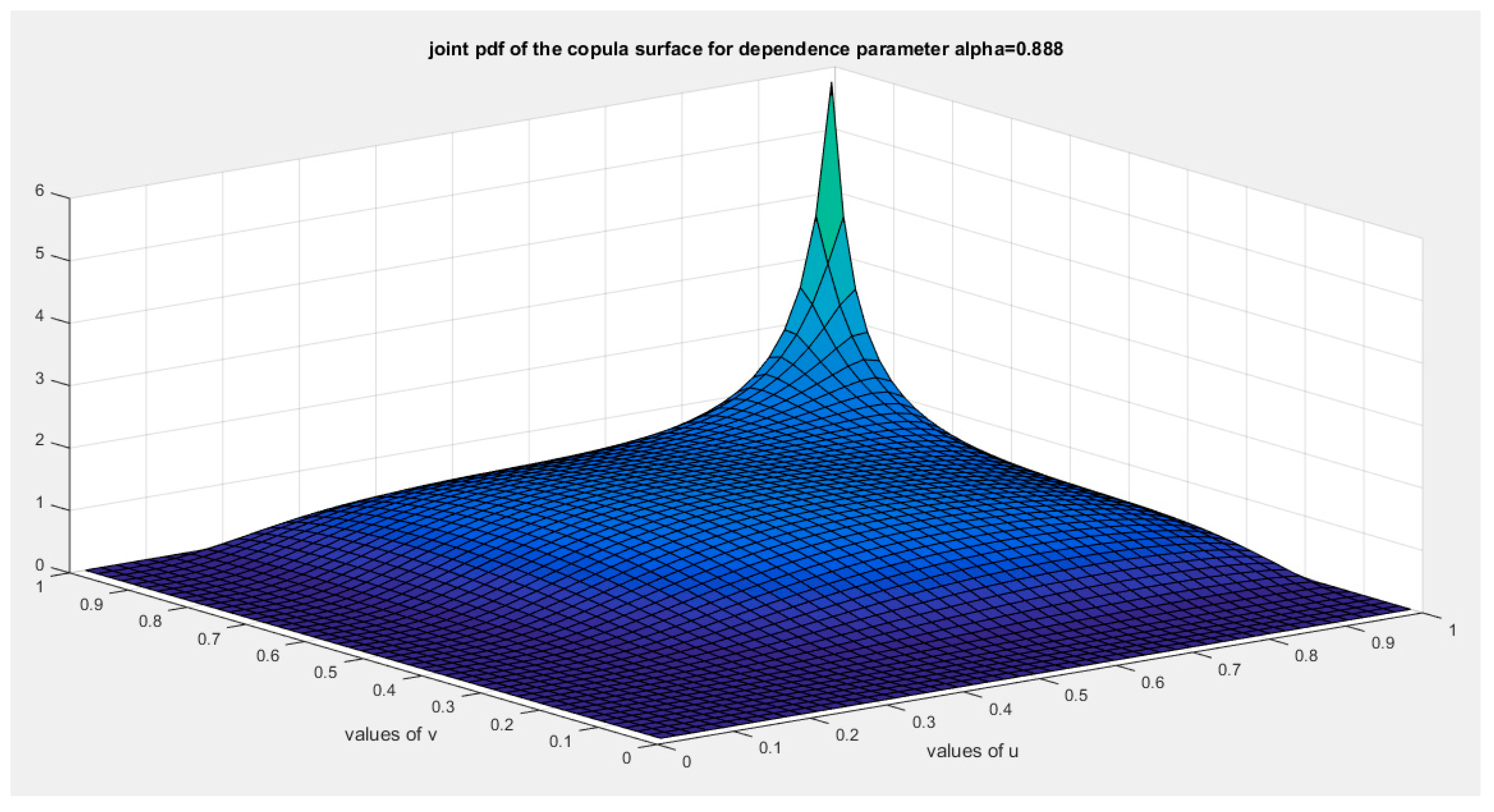 Preprints 156159 g016