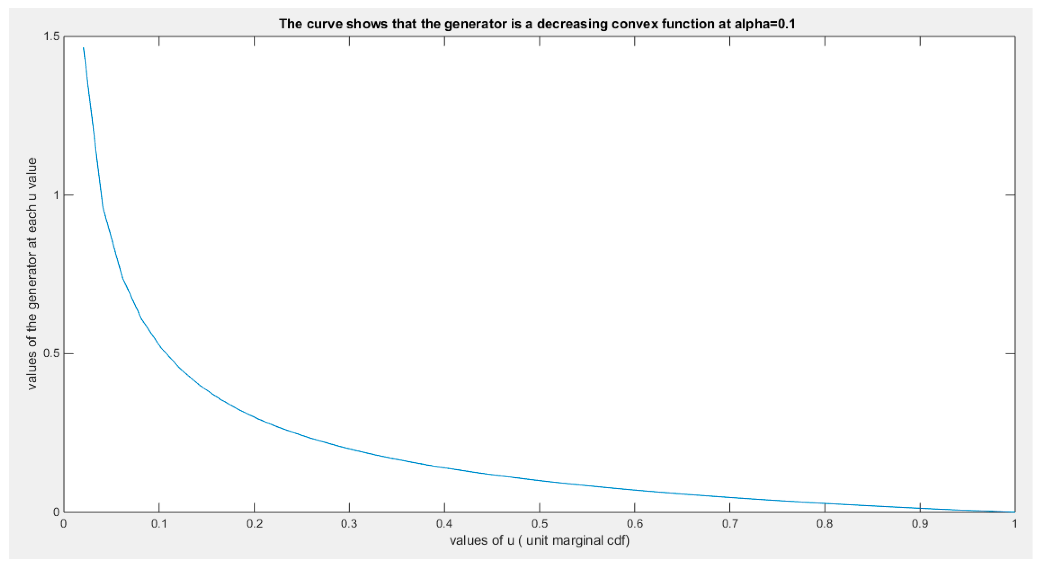 Preprints 156159 g021
