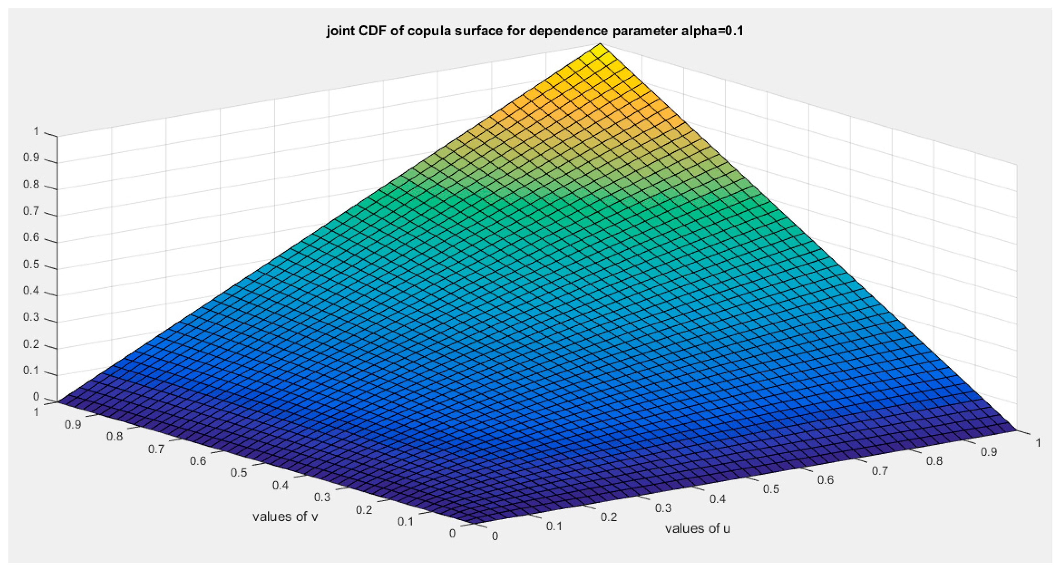 Preprints 156159 g022