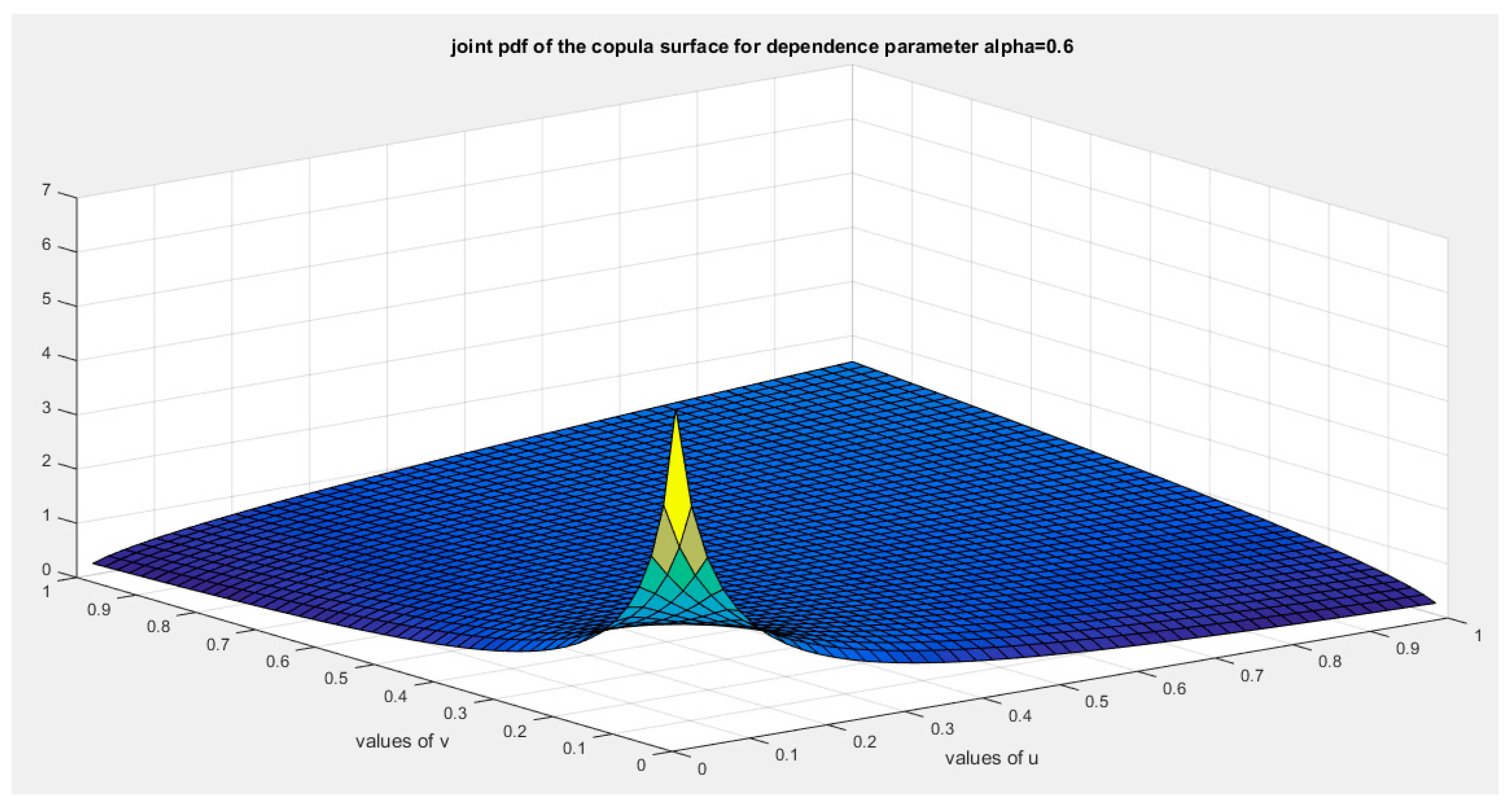 Preprints 156159 g025